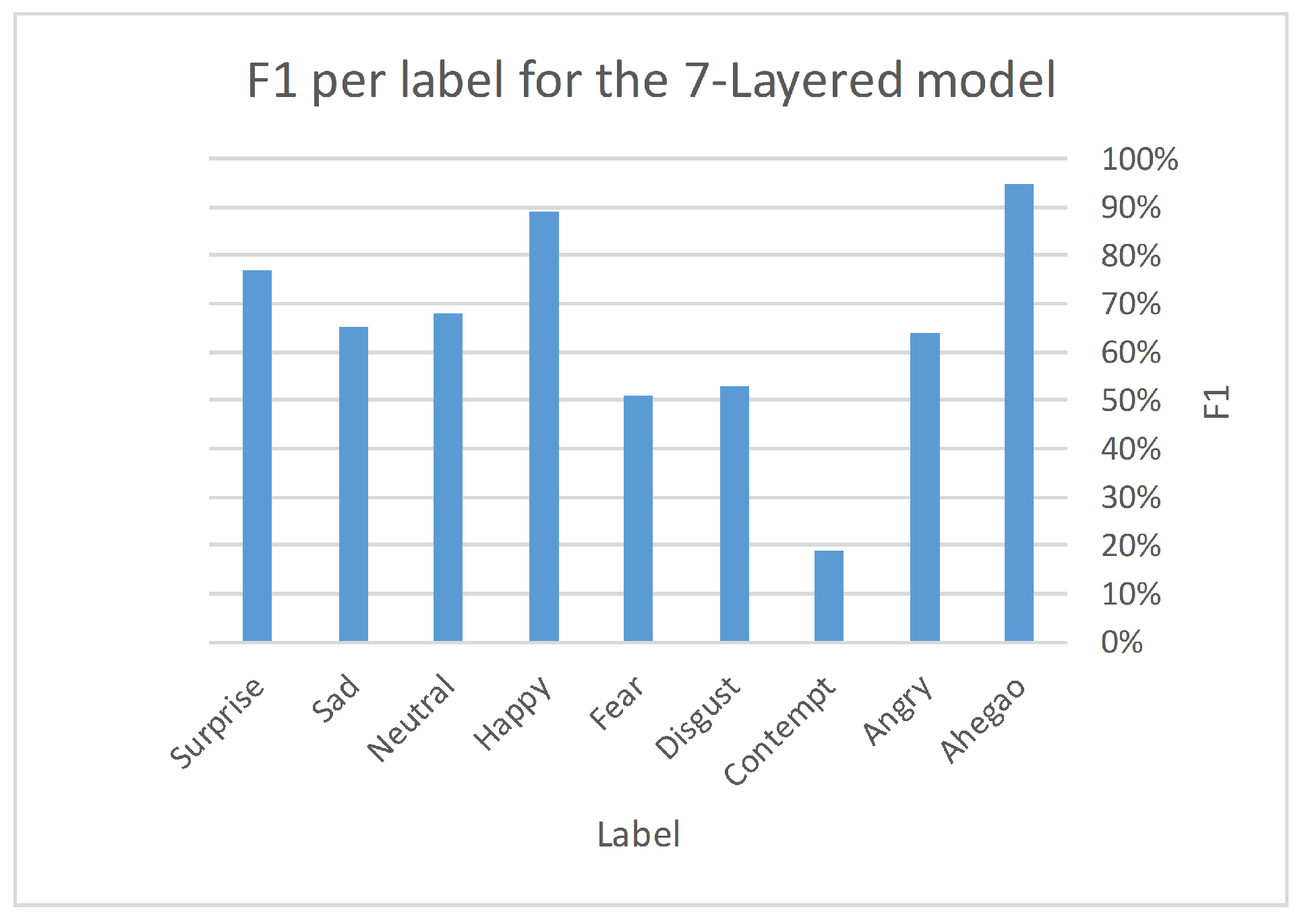 Electronics 11 02964 g011 550