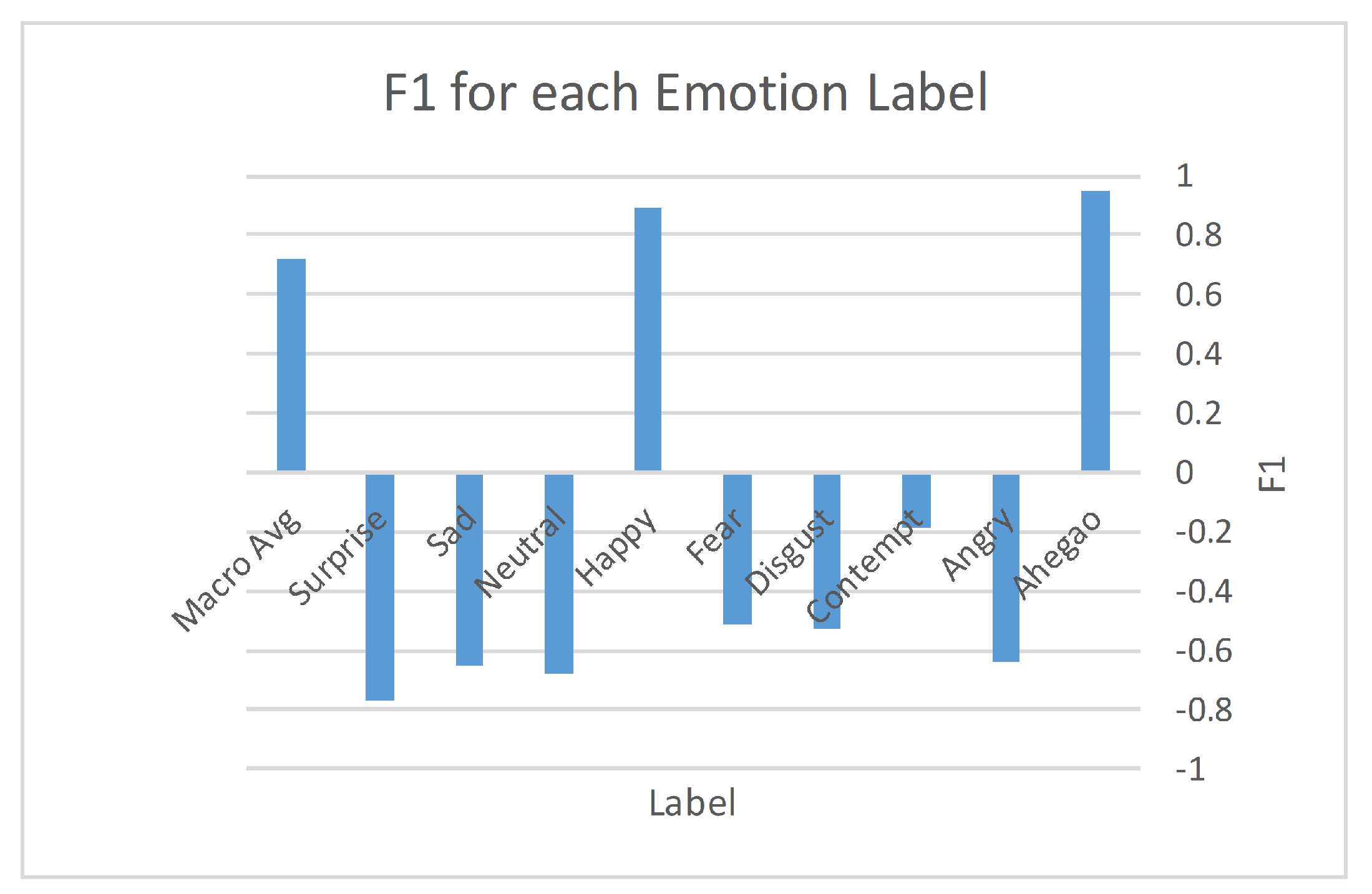 Electronics 11 02964 g014 550