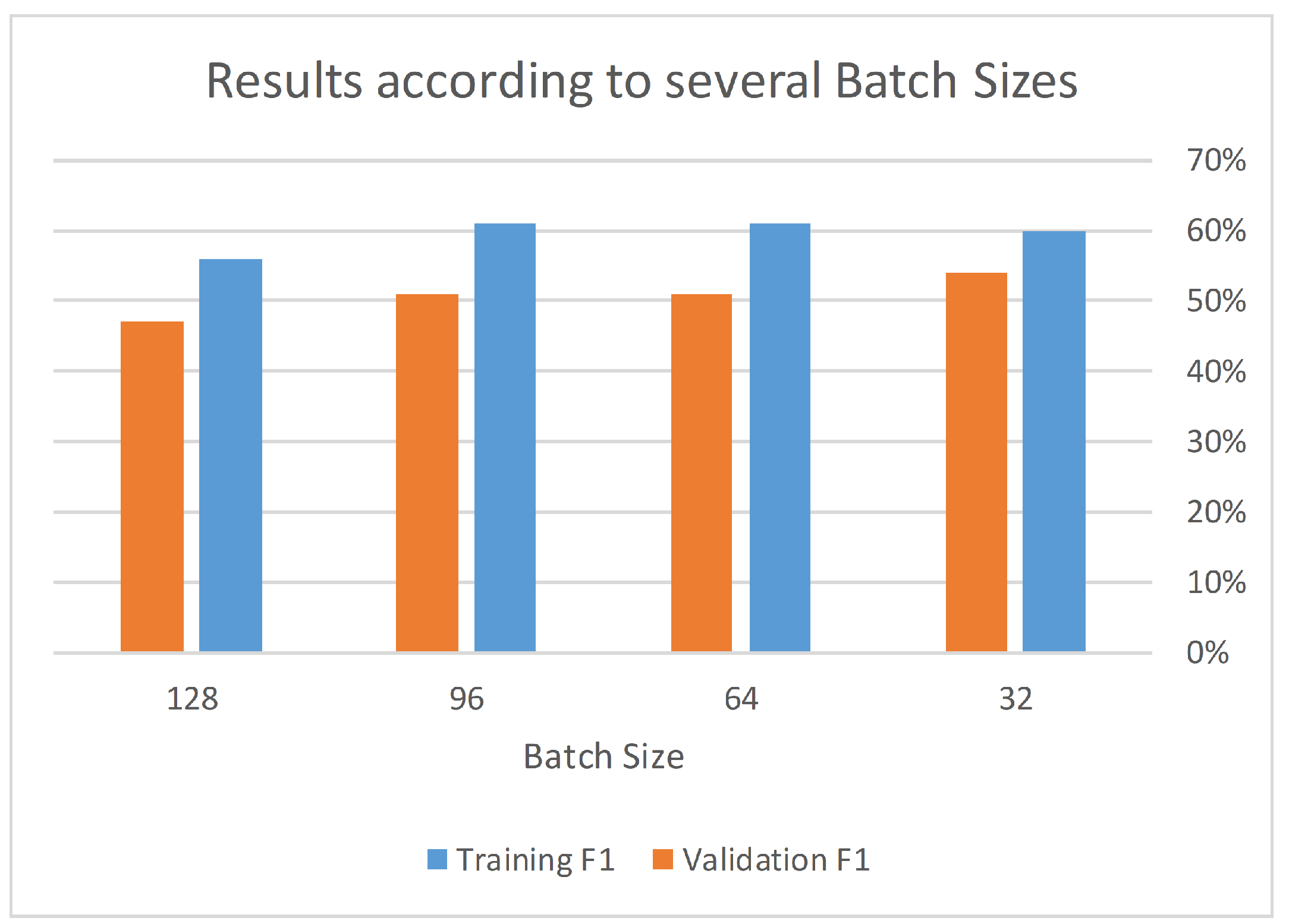 Electronics 11 02964 g016 550