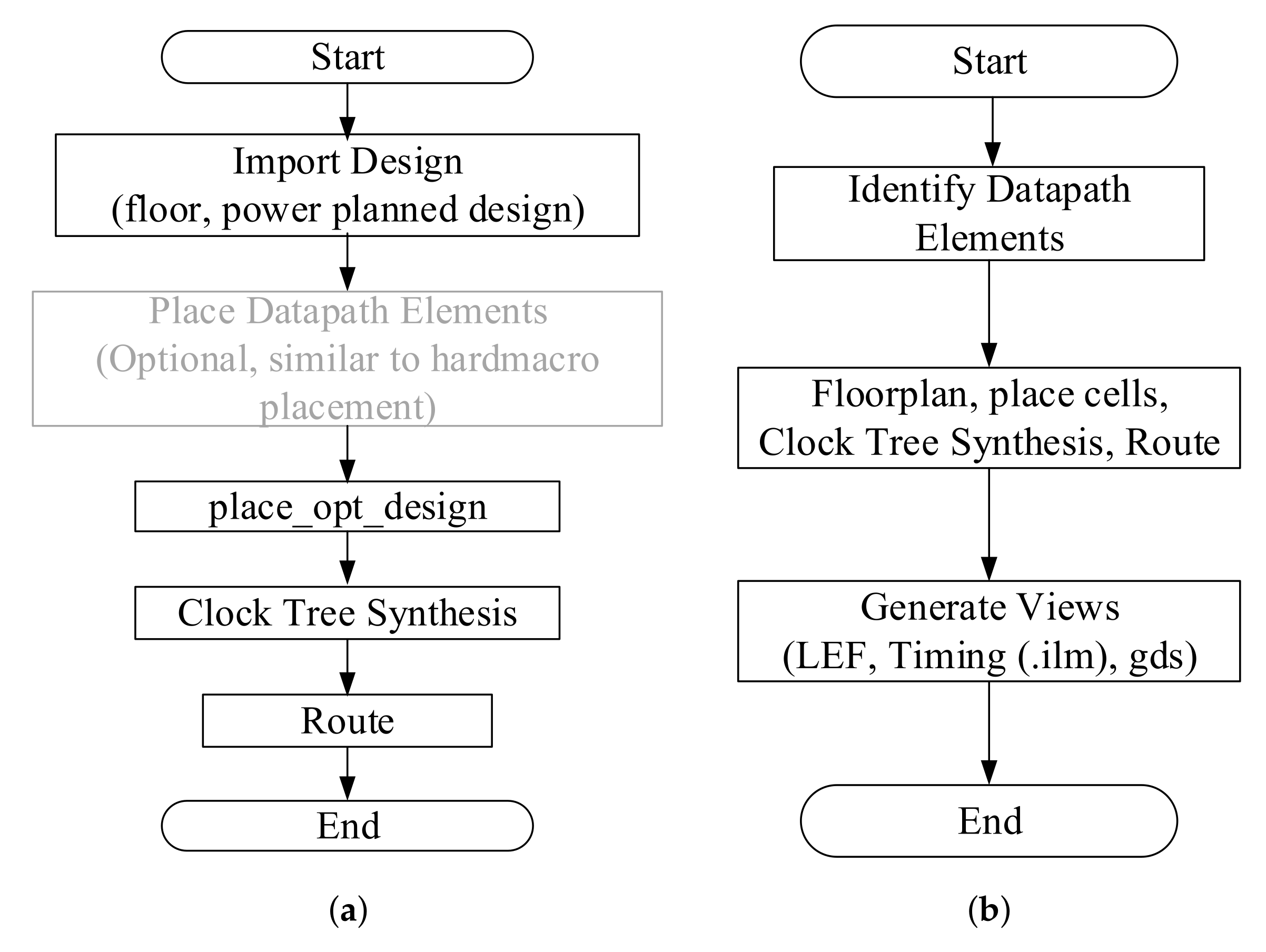 Electronics 11 02965 g003