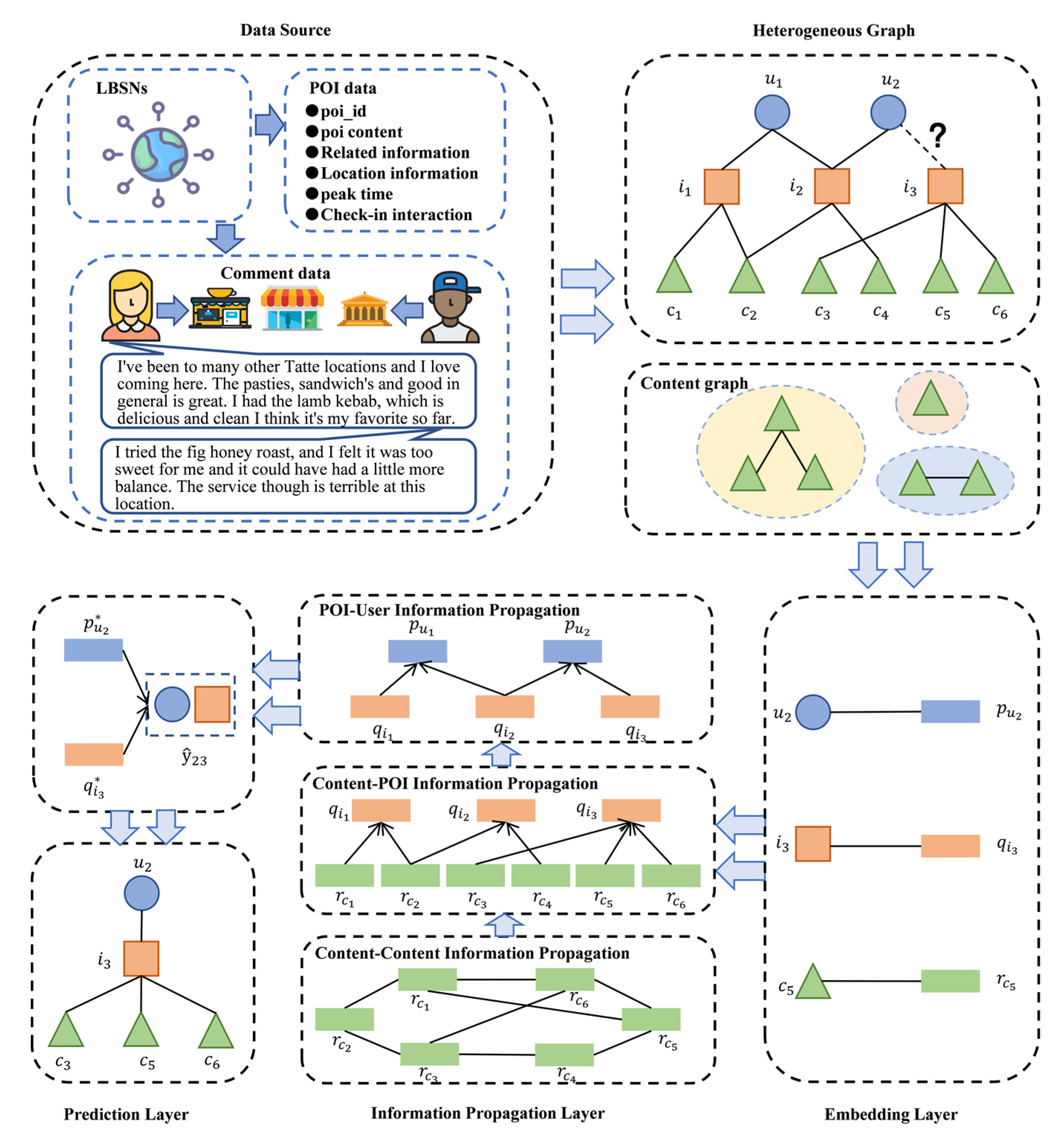 Electronics 11 02966 g002 550