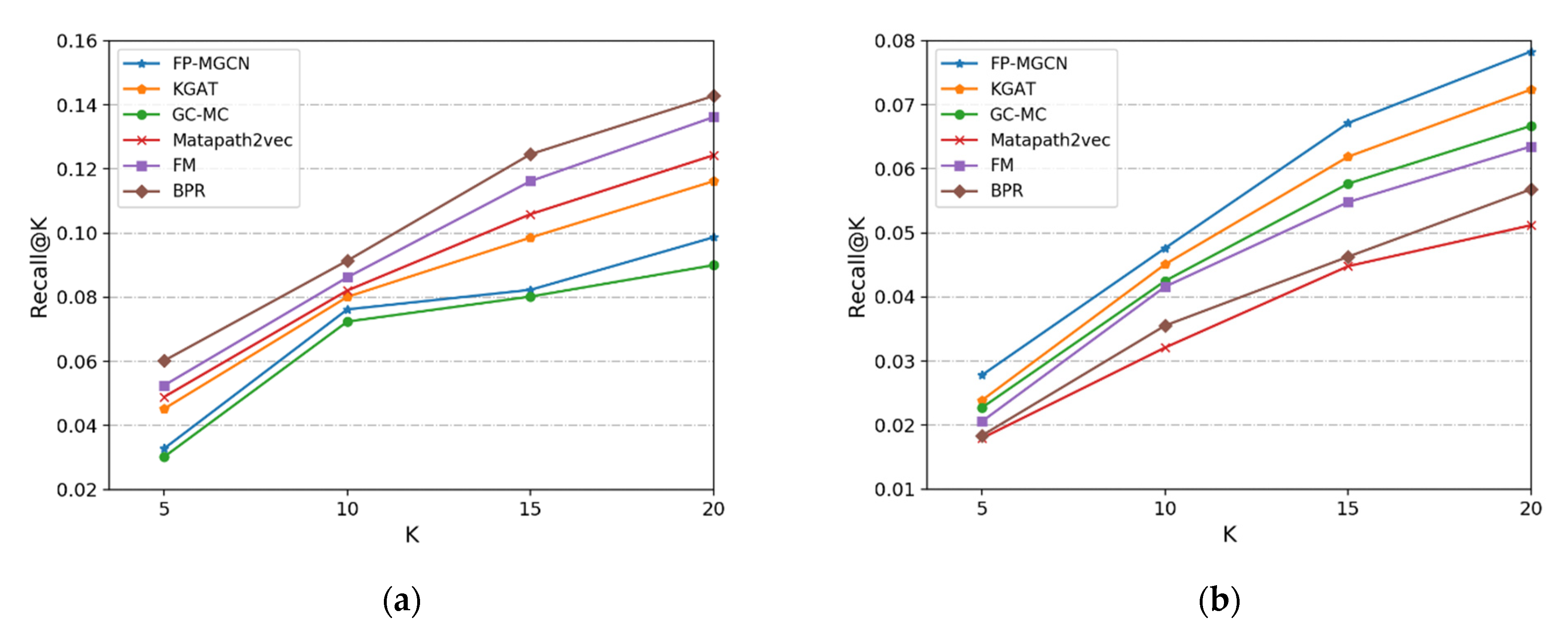 Electronics 11 02966 g003 550