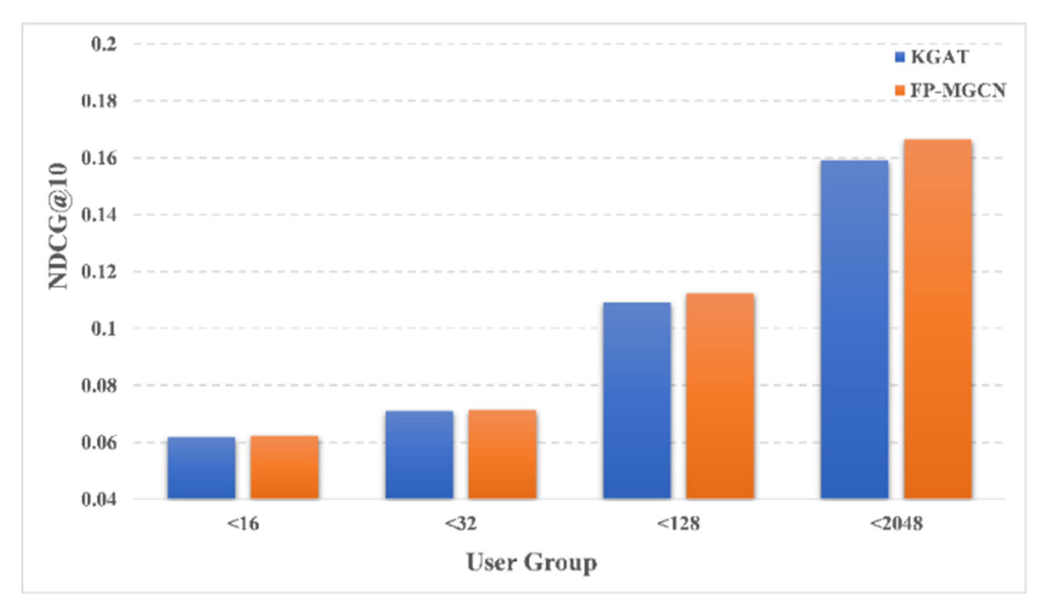 Electronics 11 02966 g005 550