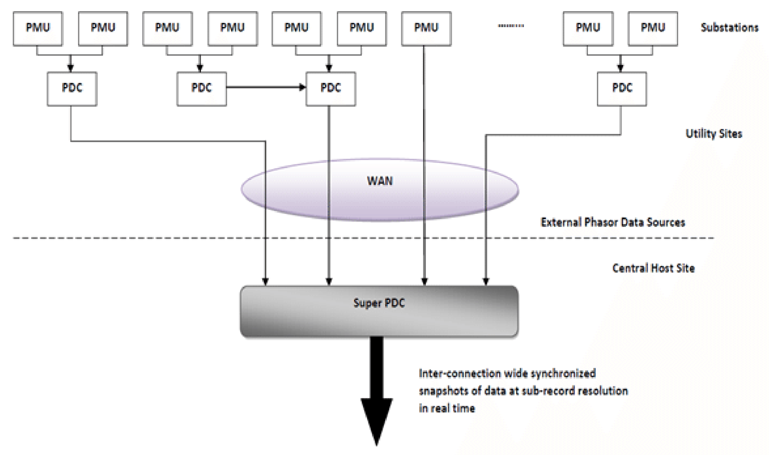 Electronics 11 02967 g002