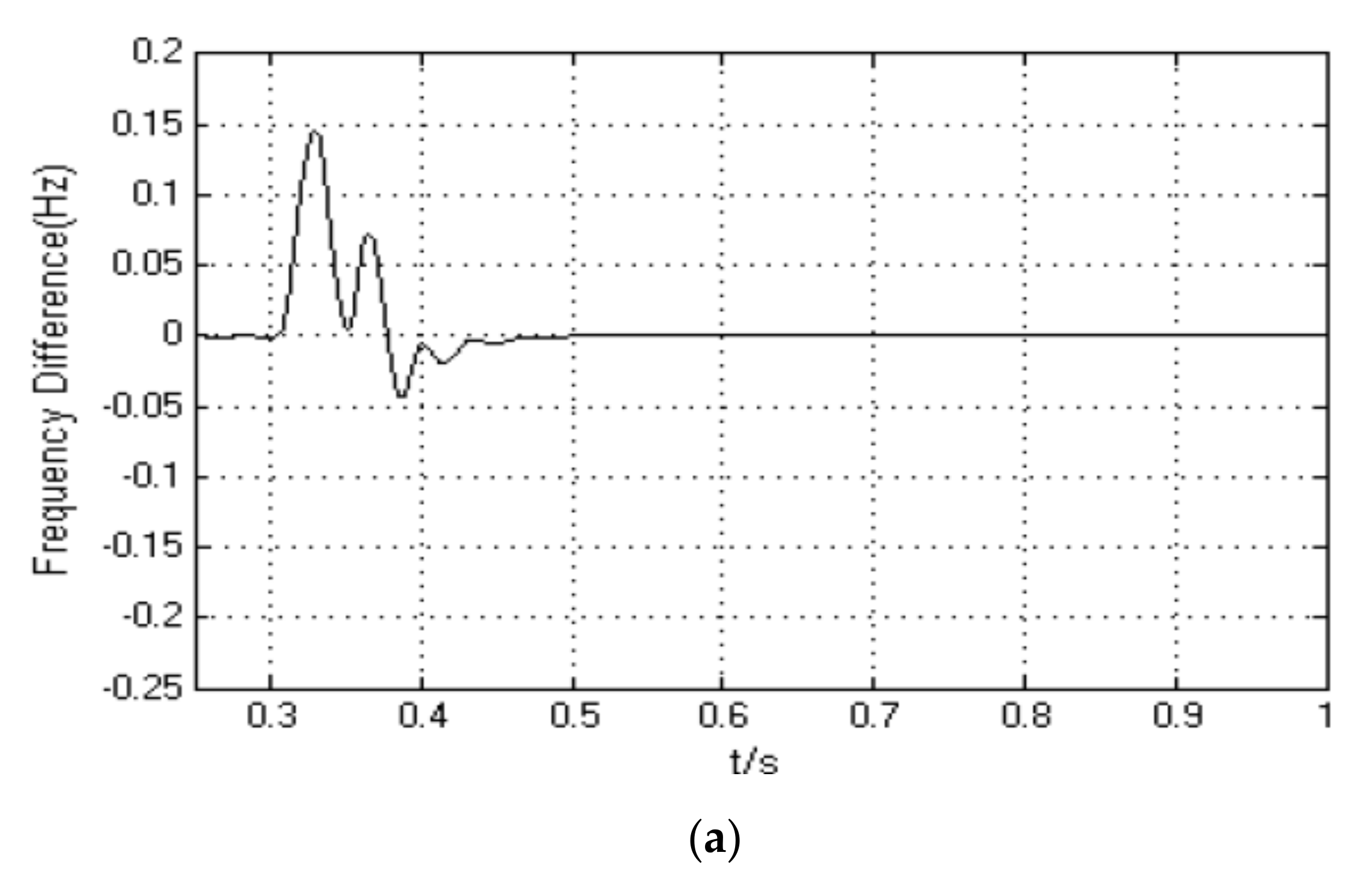 Electronics 11 02967 g009a