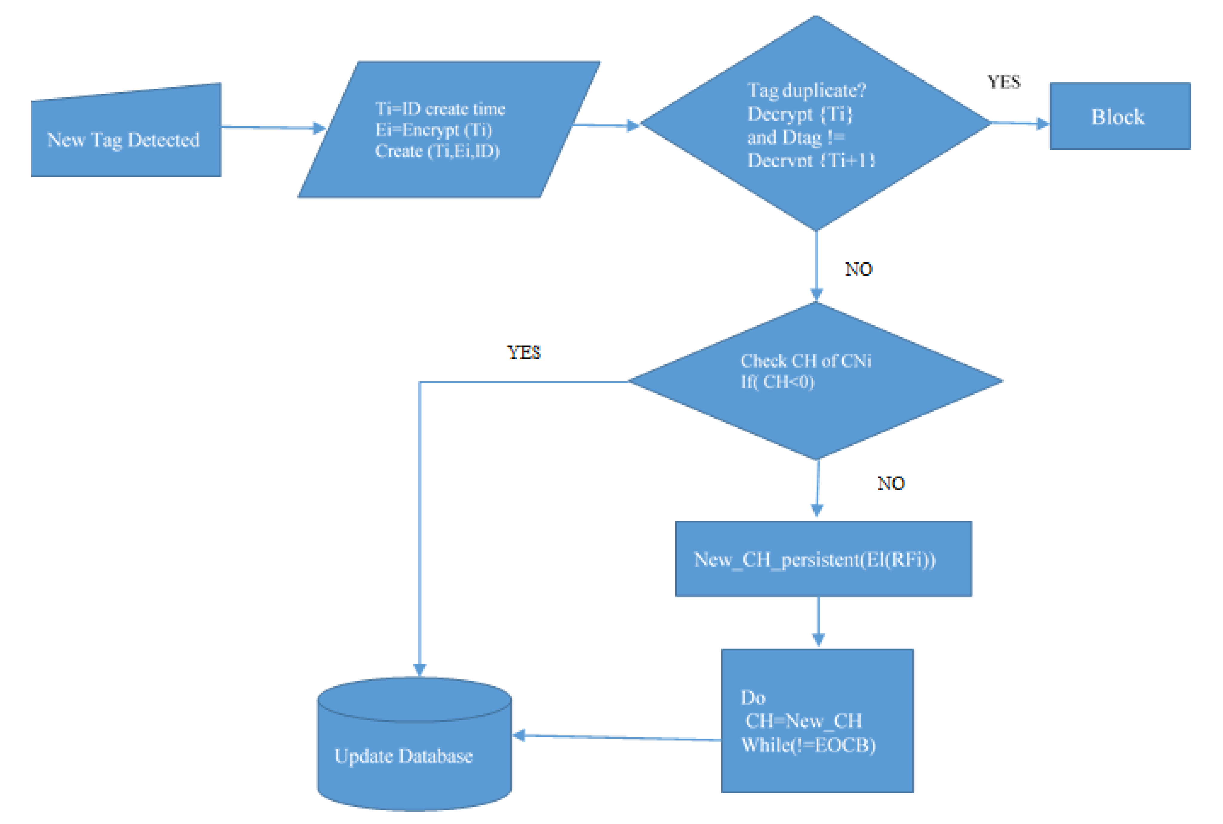 Electronics 11 02968 g001 Electronics 11 02968 g001