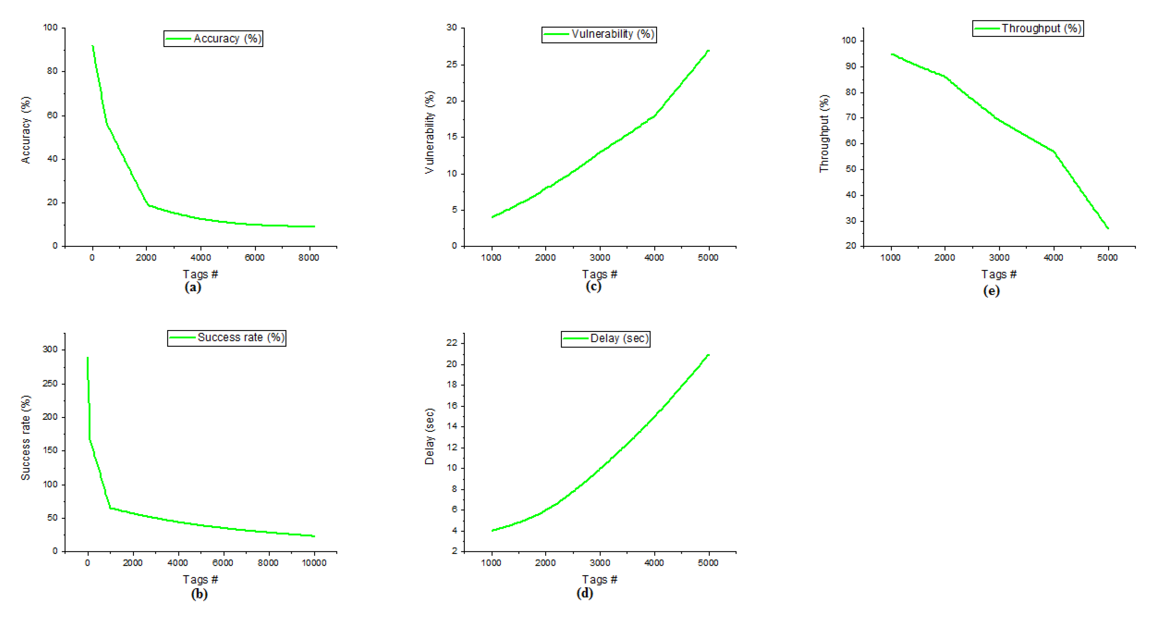 Electronics 11 02968 g004 Electronics 11 02968 g004