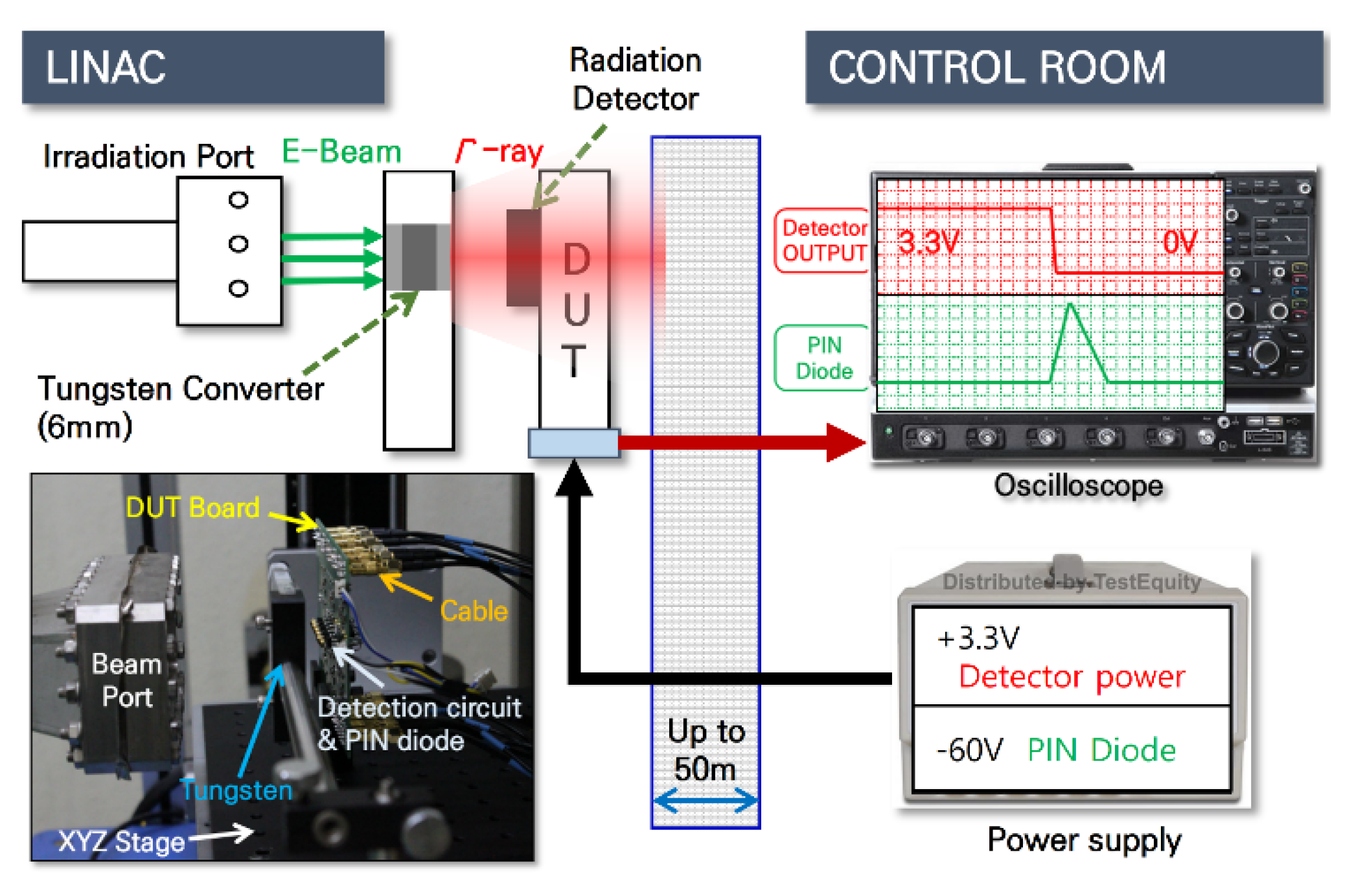 Electronics Free FullText Design of RadiationTolerant HighSpeed