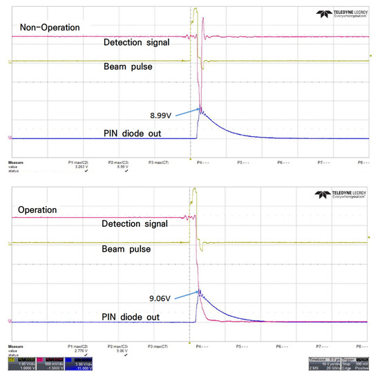 Electronics Free FullText Design of RadiationTolerant HighSpeed
