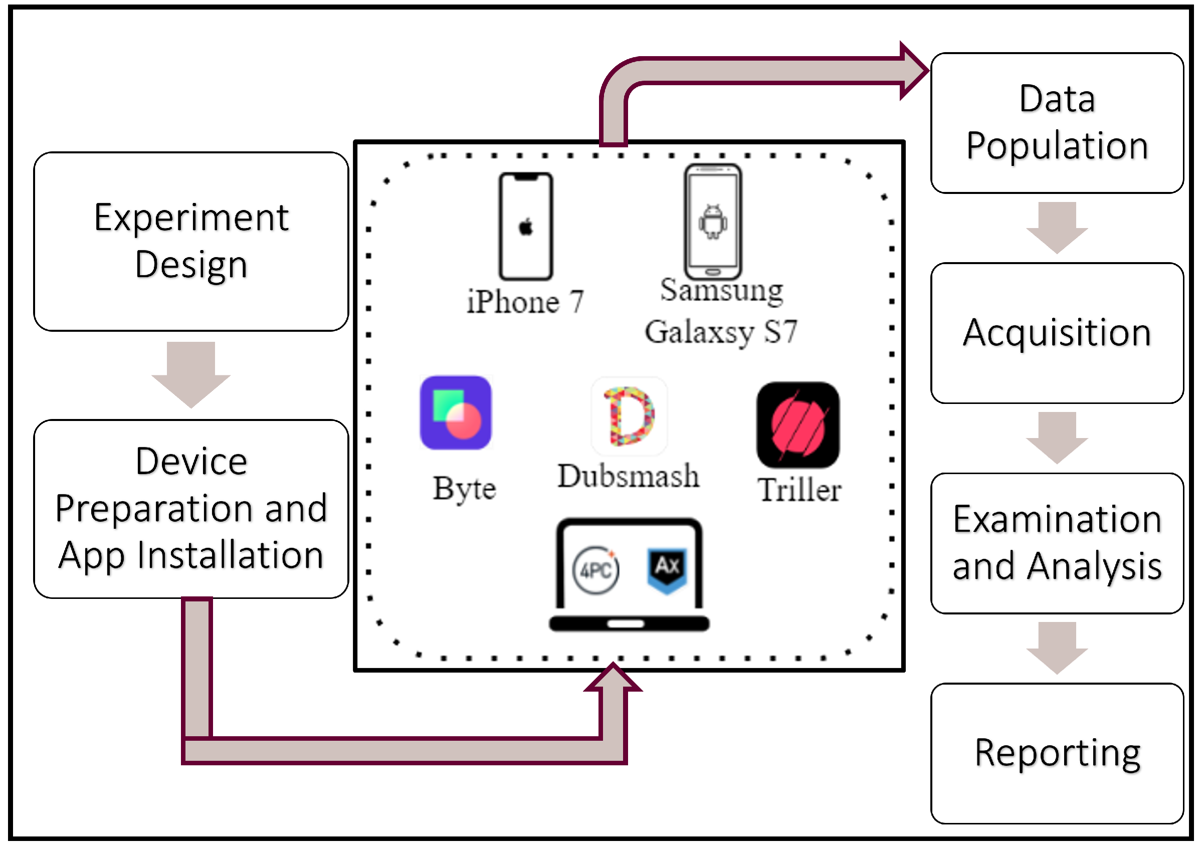 Can You Dig It? Examining the Security Hygiene of Chrome