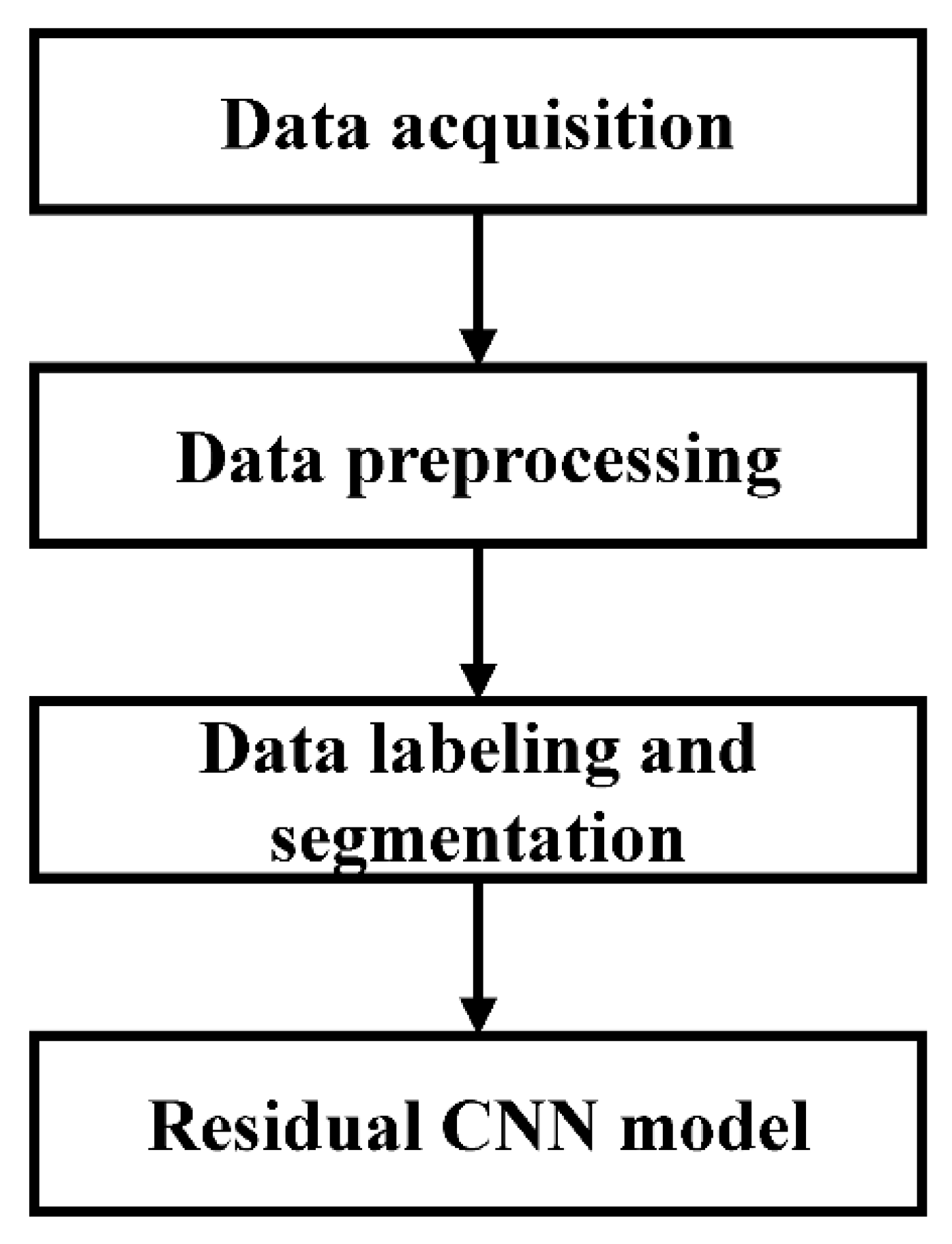 Electronics 11 02974 g001