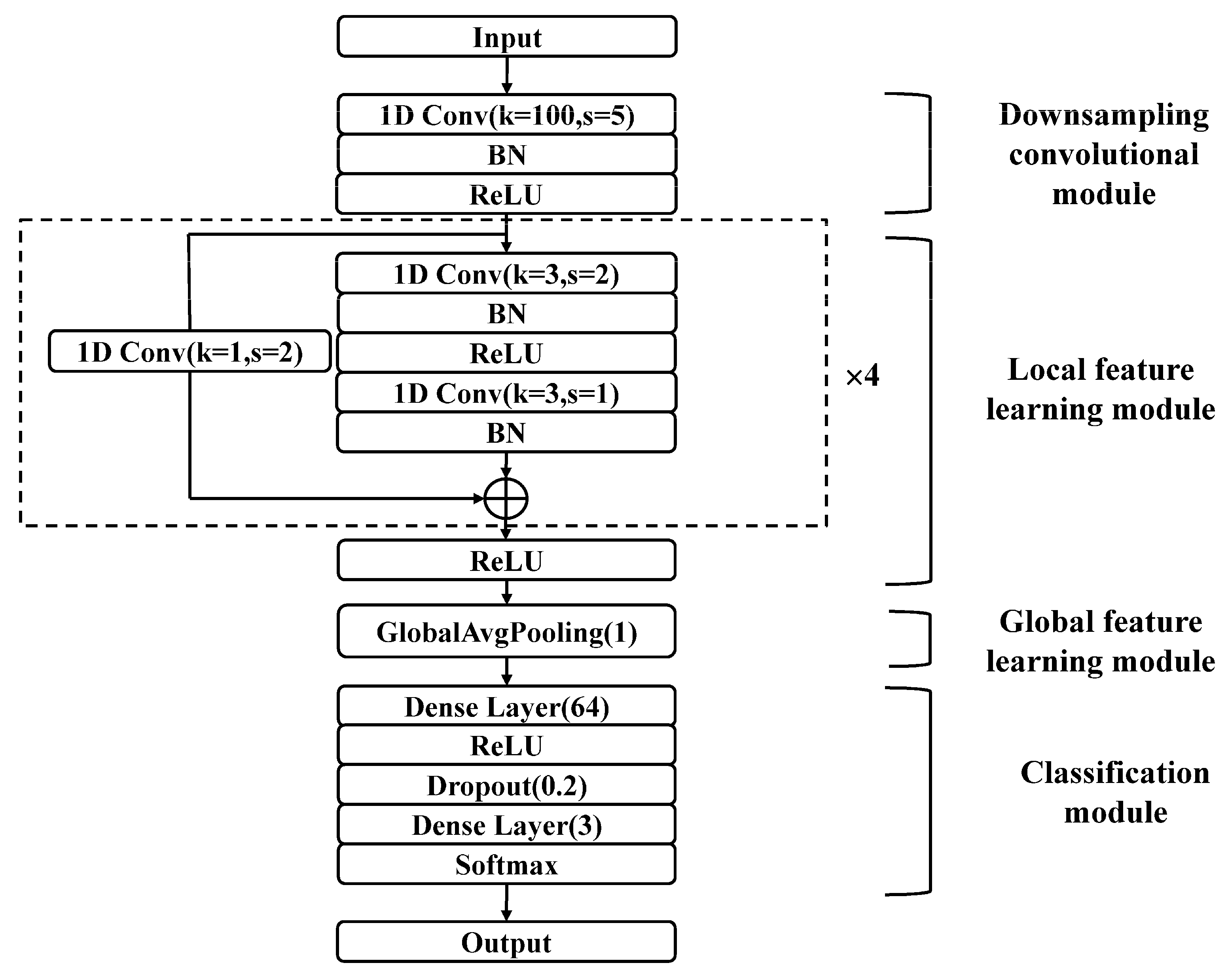Electronics 11 02974 g006