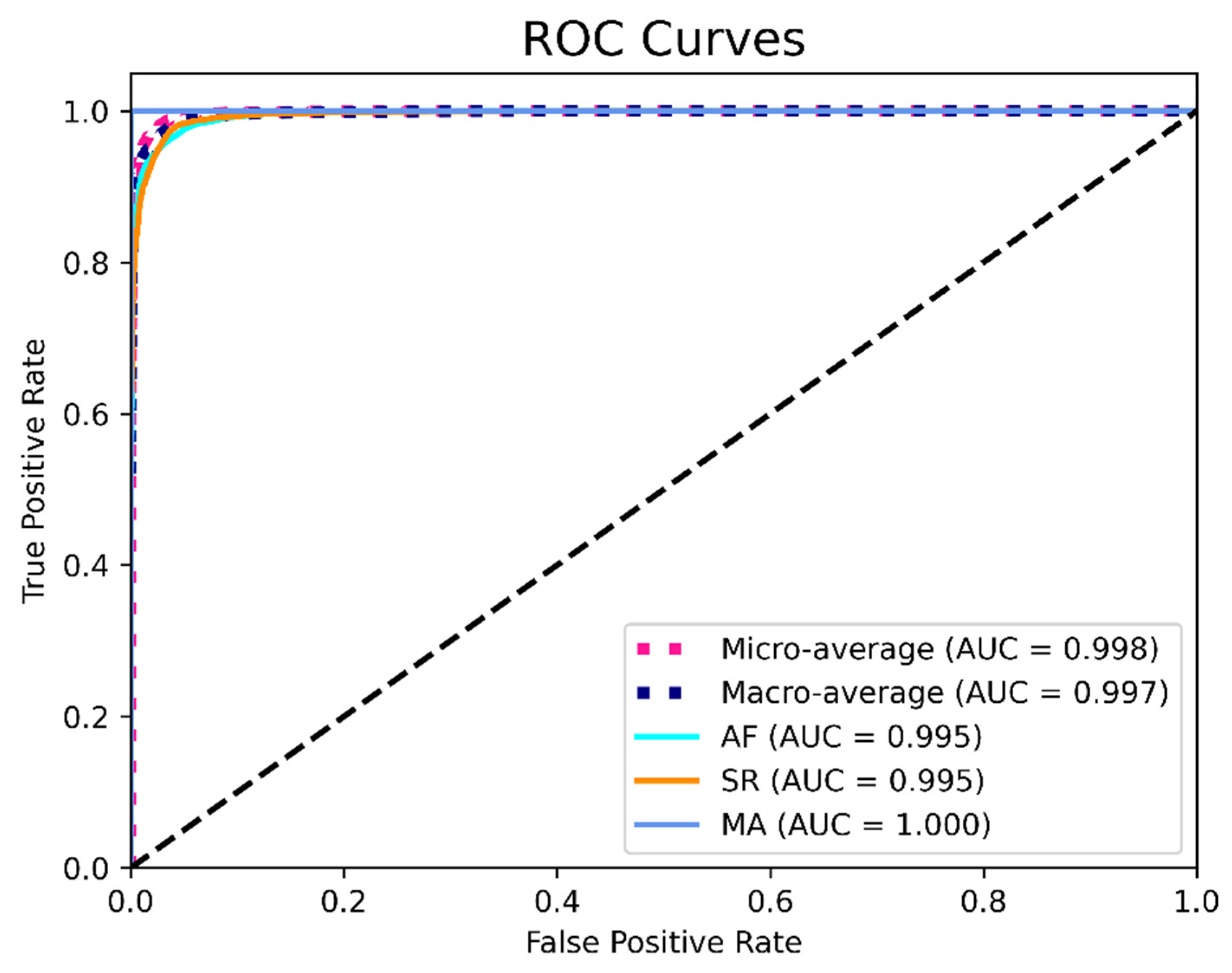 Electronics 11 02974 g007