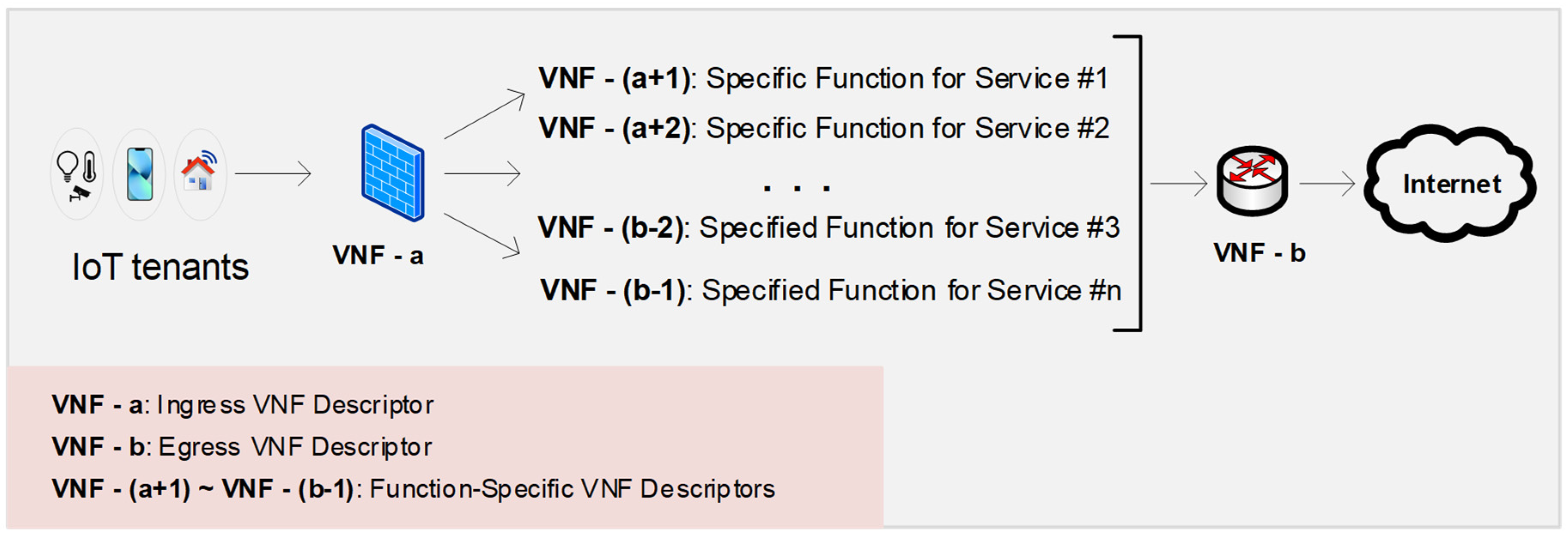 Electronics 11 02976 g001 550