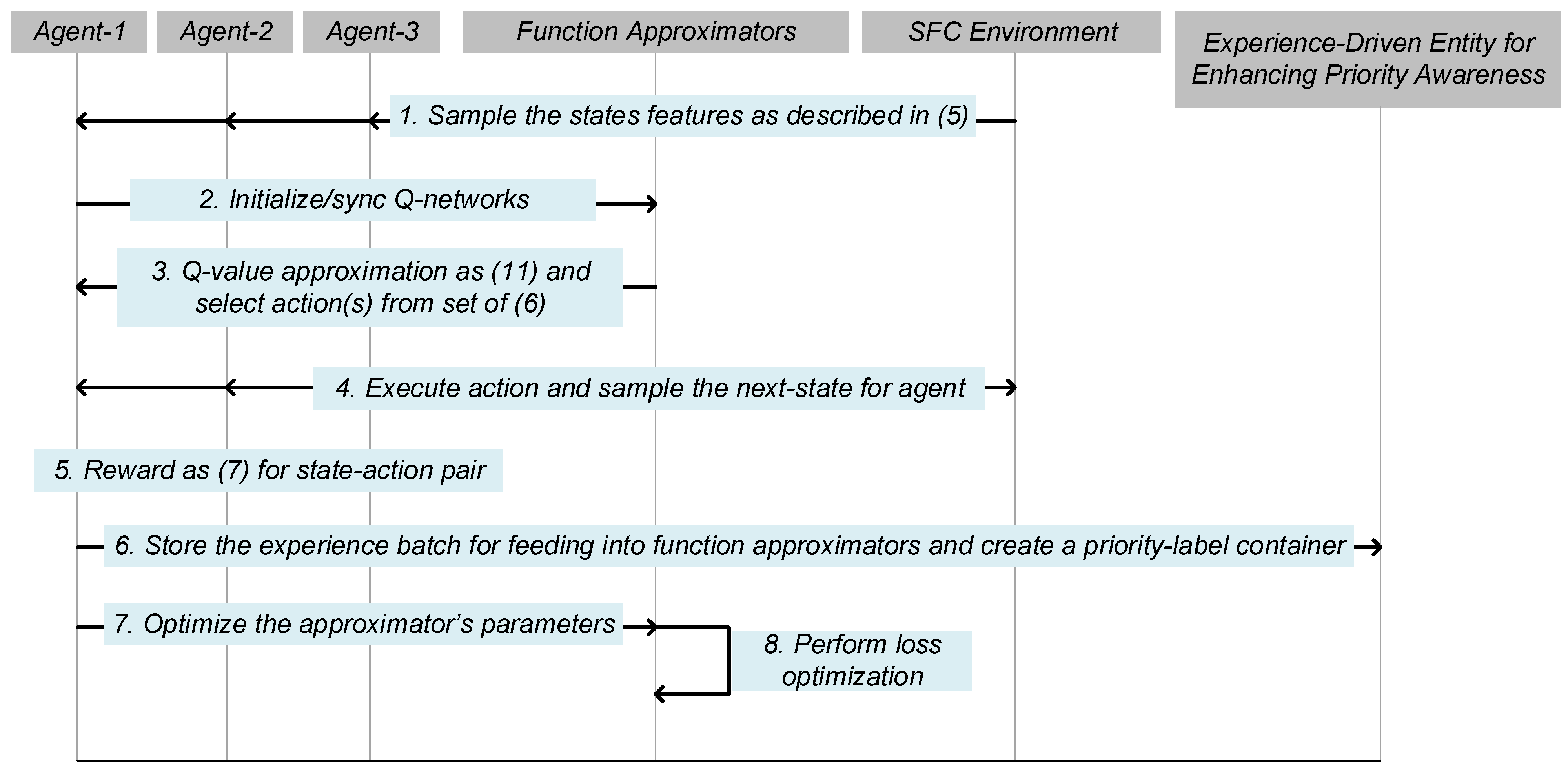 Electronics 11 02976 g004 550