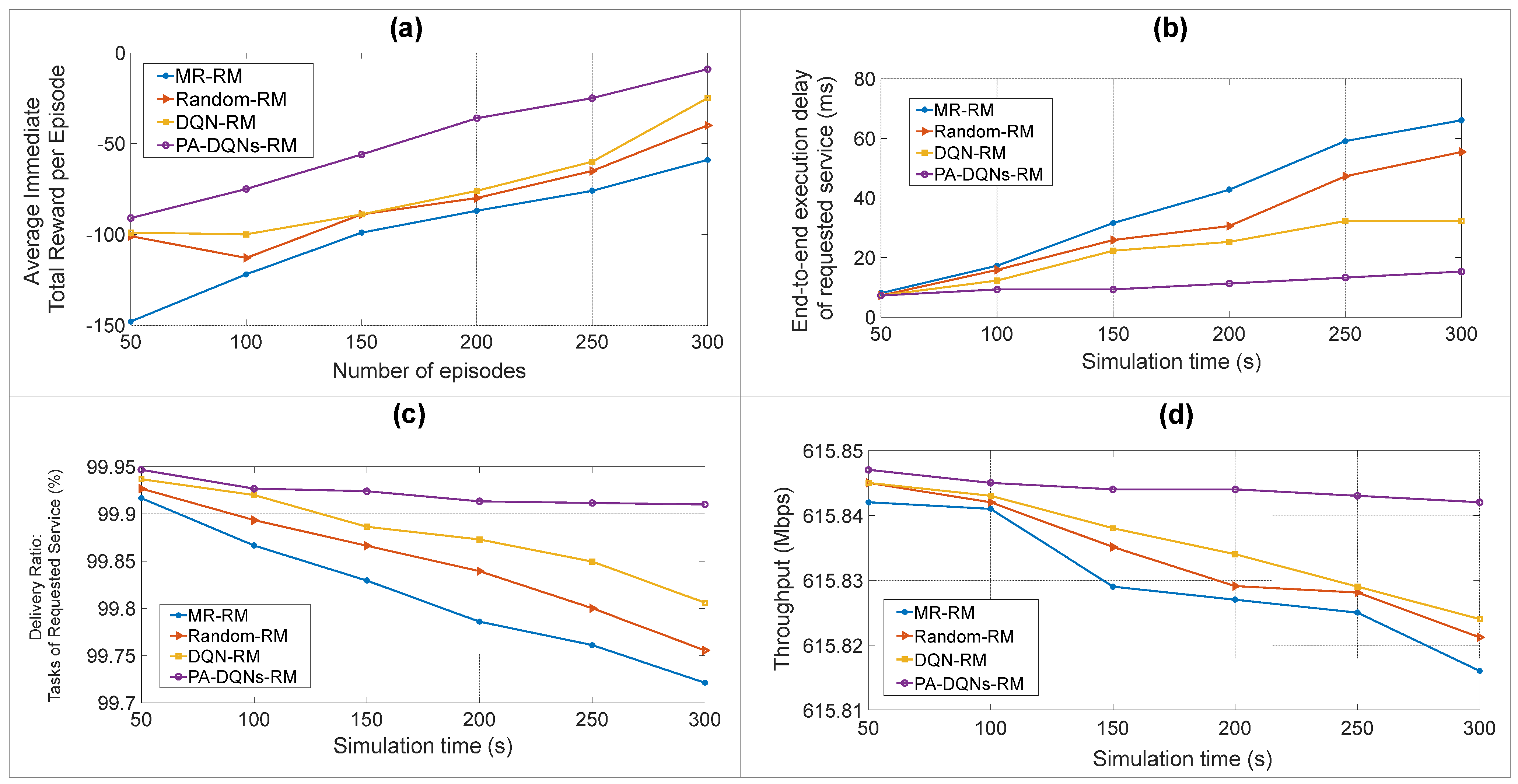 Electronics 11 02976 g005 550