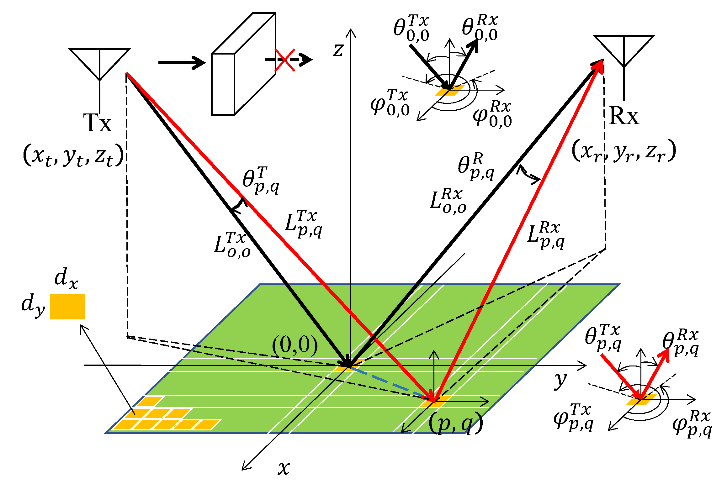 Electronics 11 02977 g002 550
