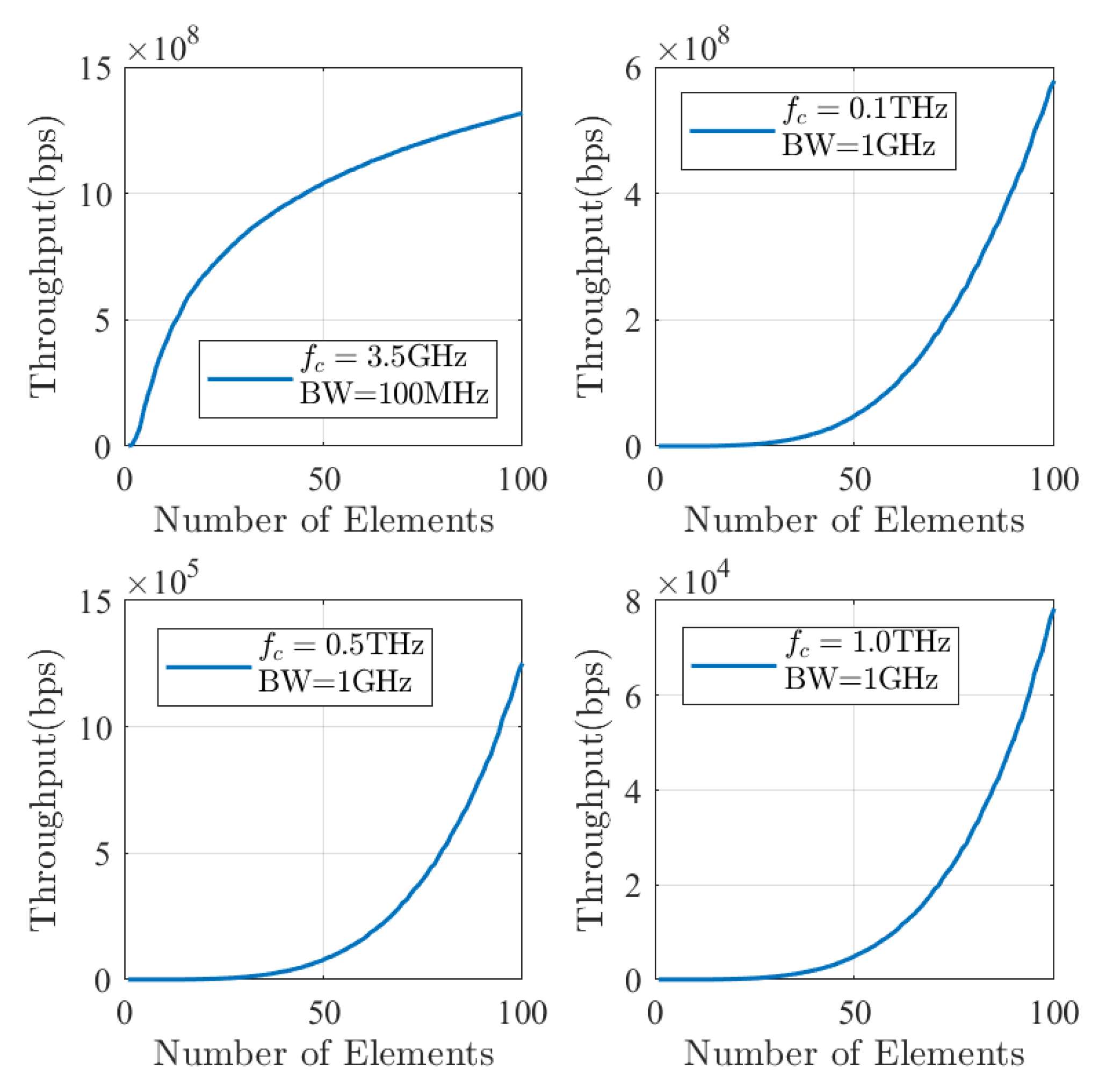 Electronics 11 02977 g005 550