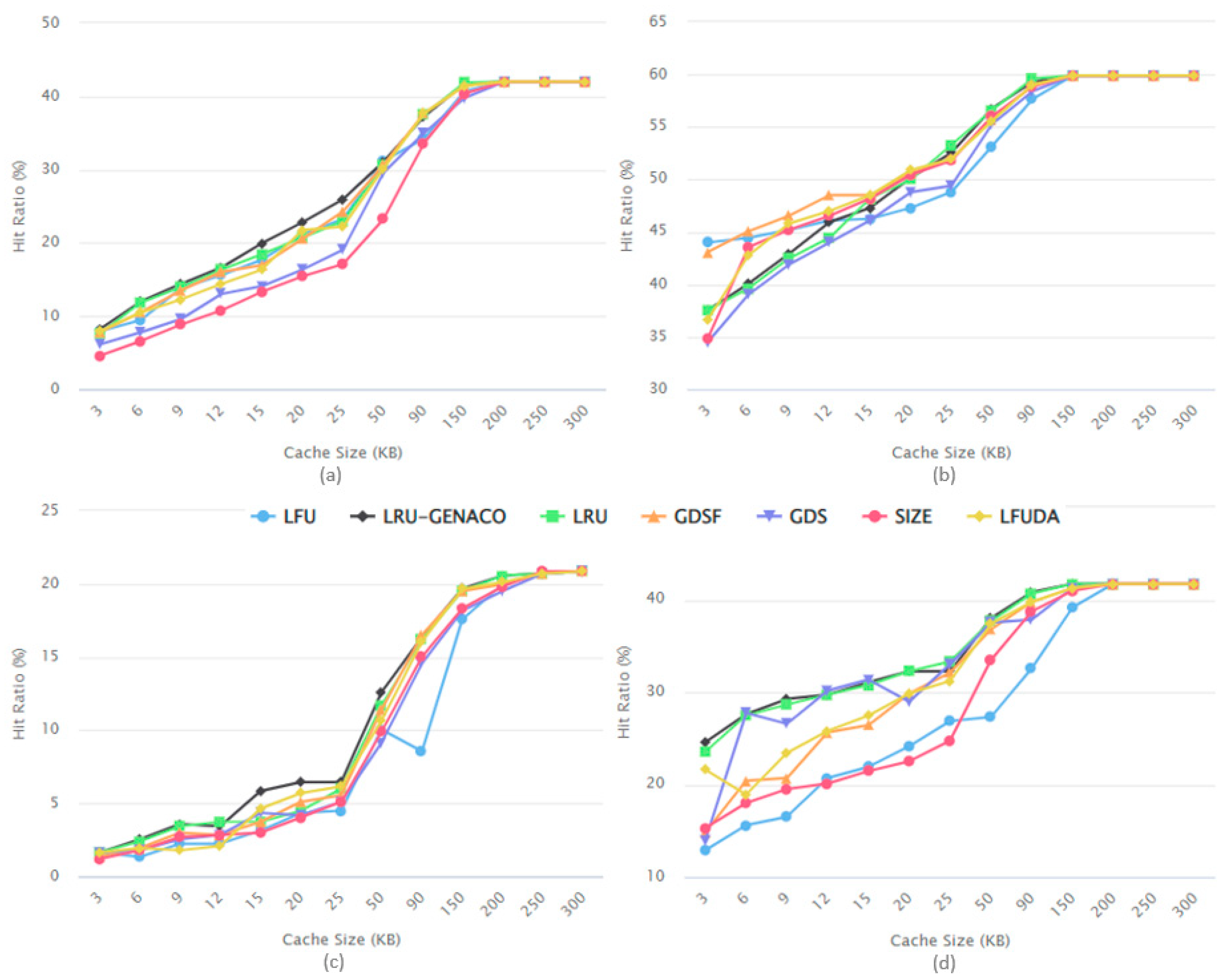 Electronics 11 02978 g003 Electronics 11 02978 g003