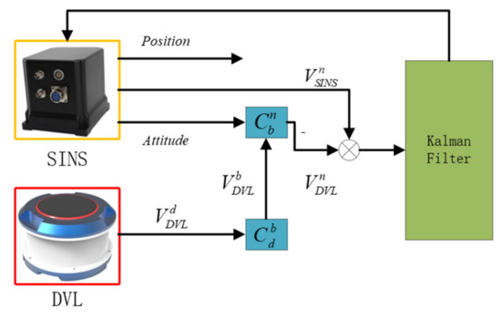 A Novel Hybrid Method Based on Deep Learning for an Integrated ...