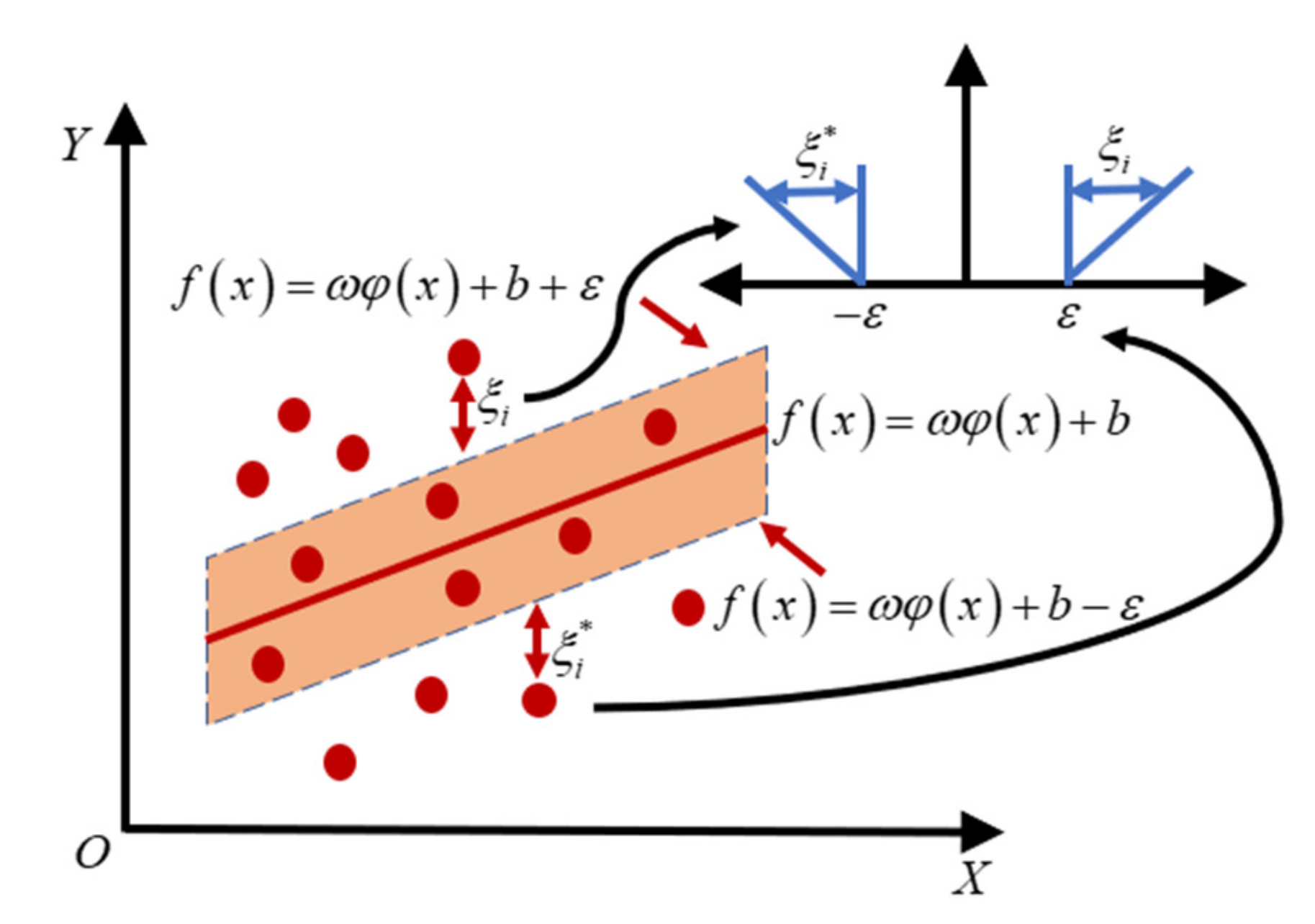 Electronics 11 02980 g003 550