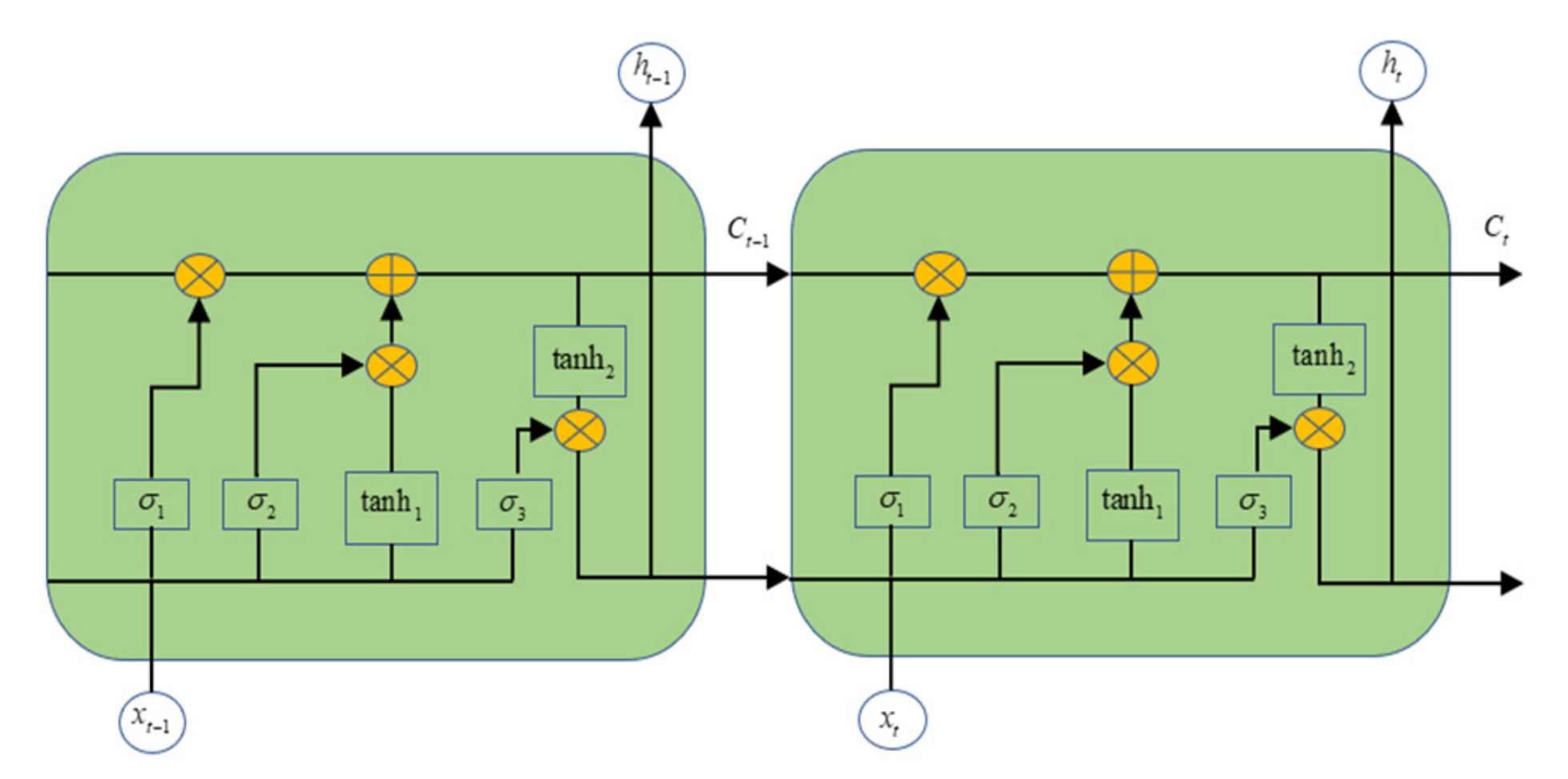 Electronics 11 02980 g004 550
