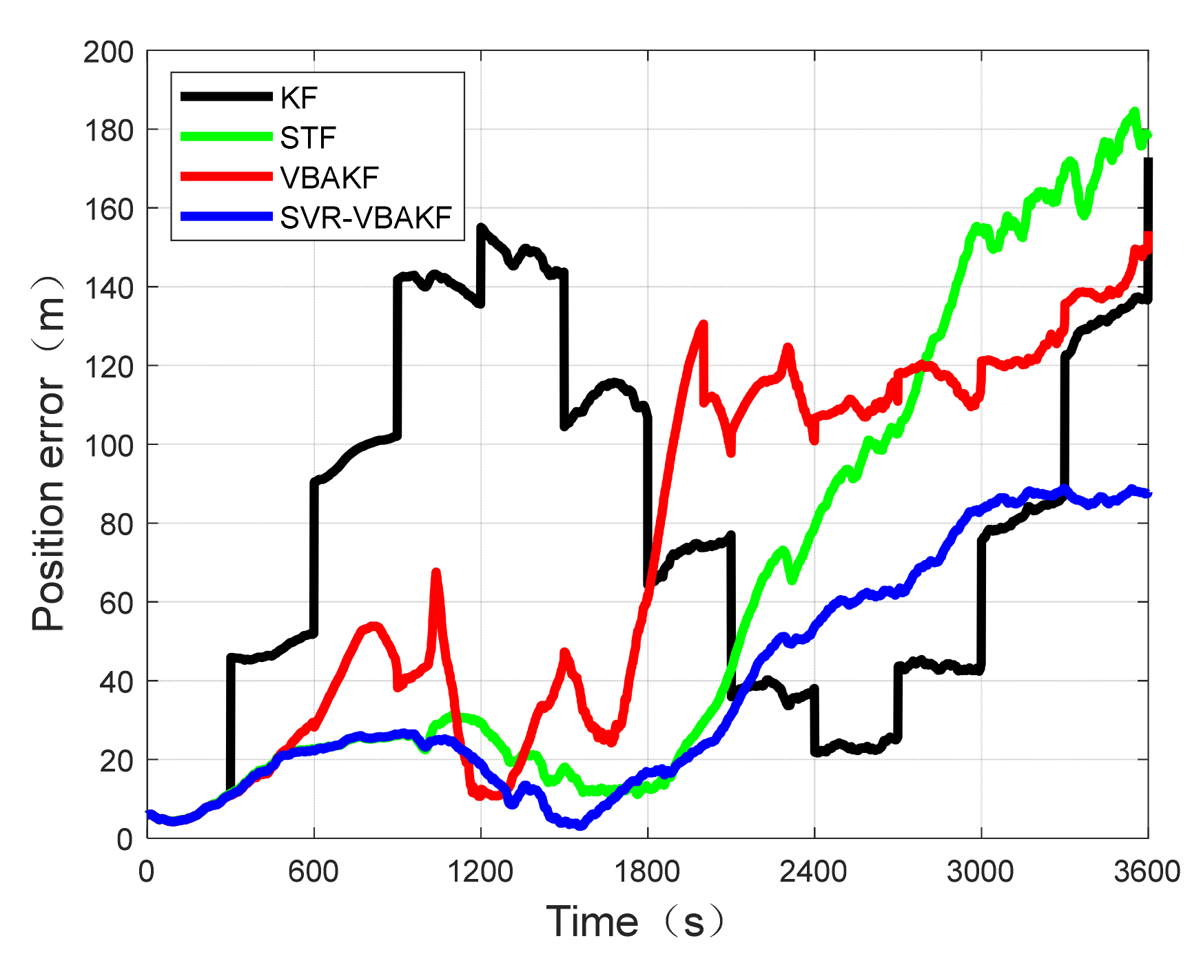 Electronics 11 02980 g006 550