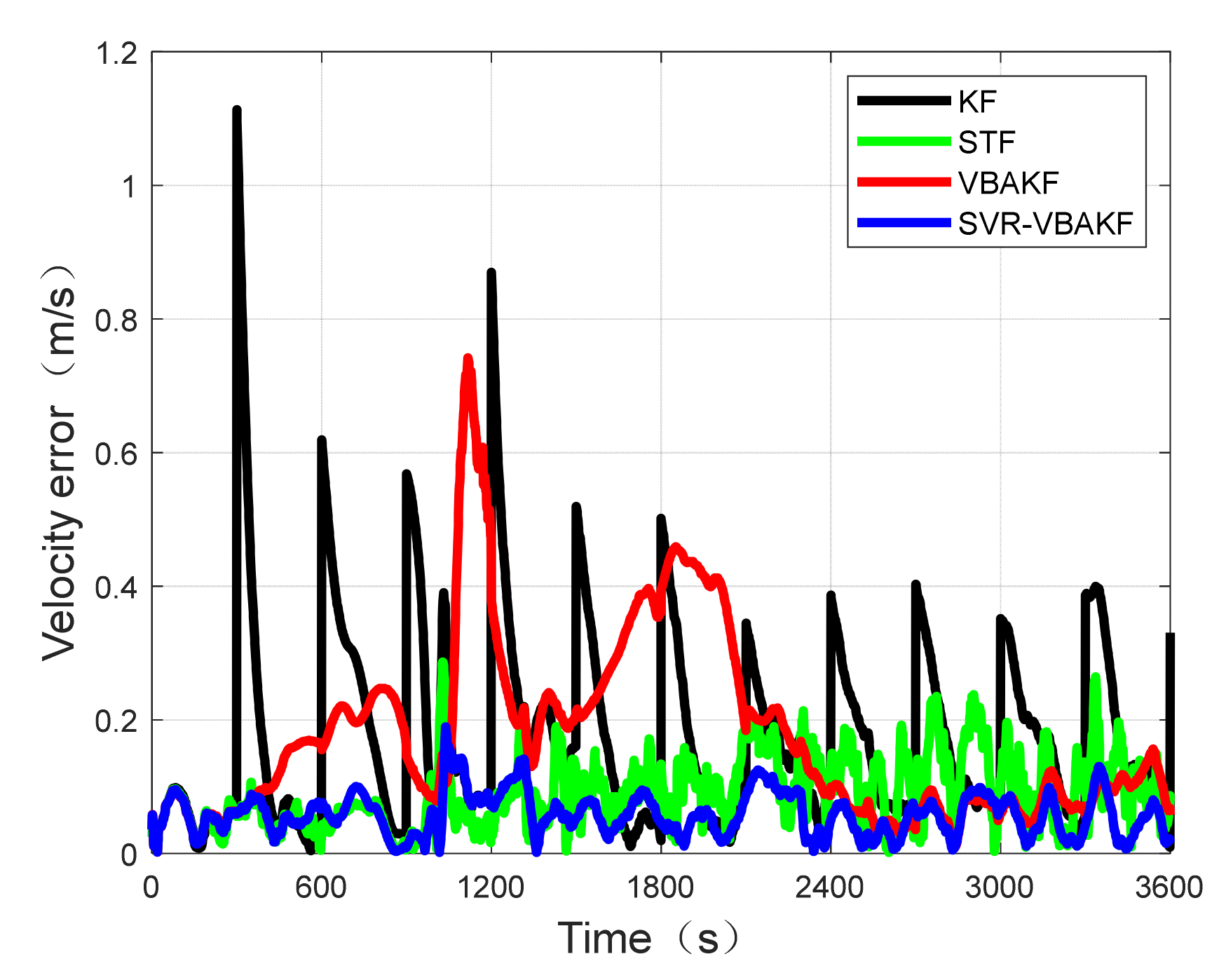 Electronics 11 02980 g007 550