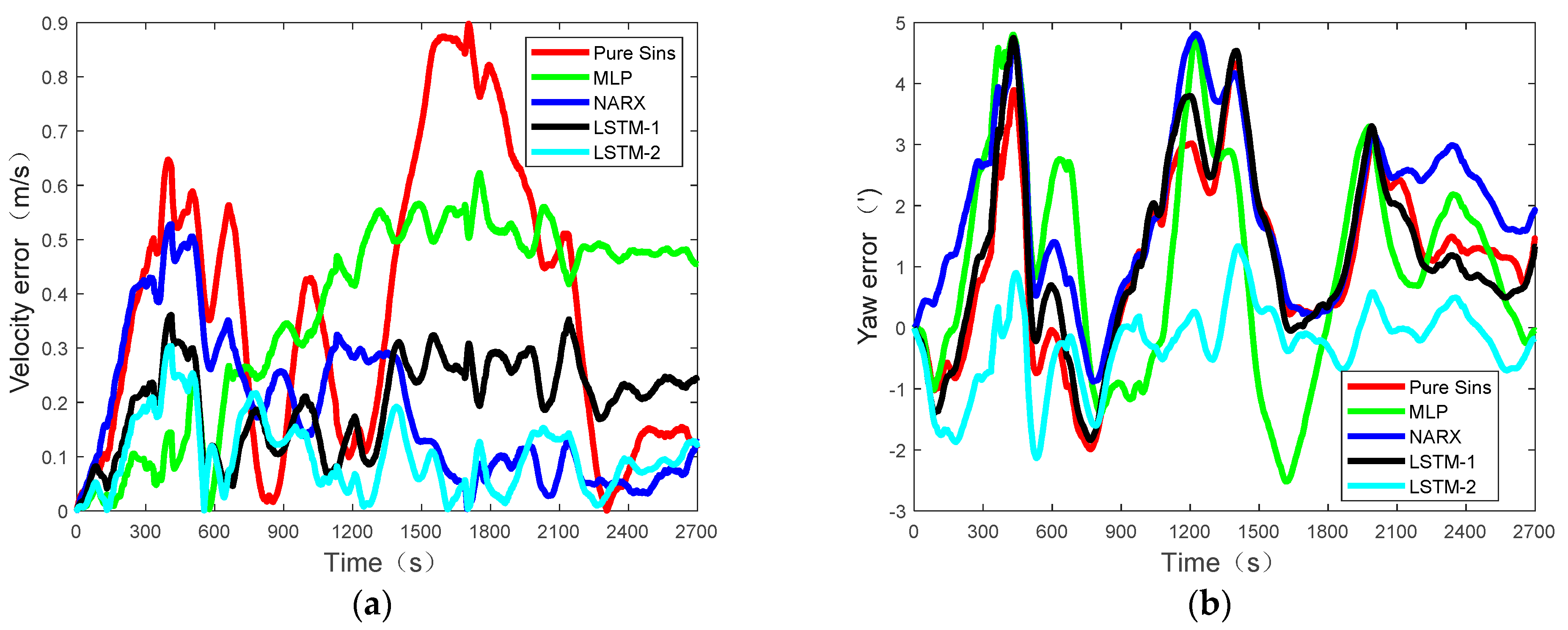 Electronics 11 02980 g014 550