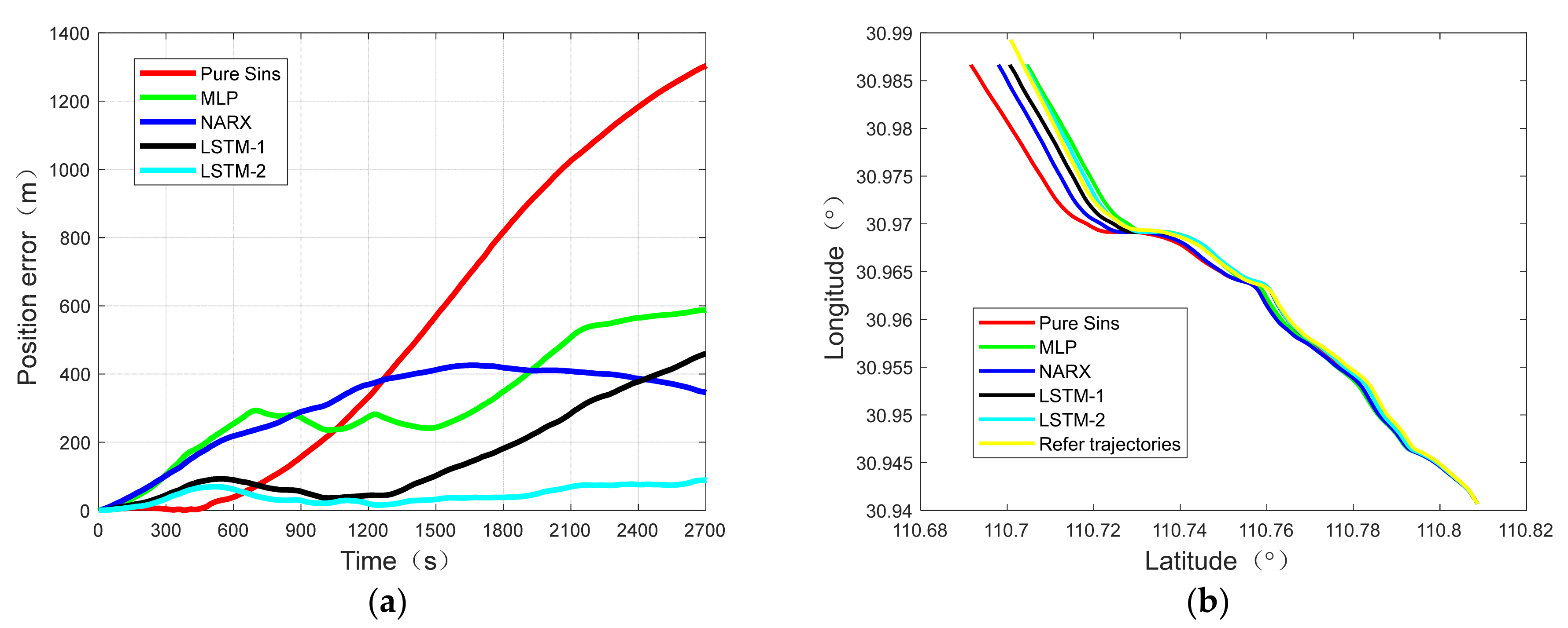 Electronics 11 02980 g015 550