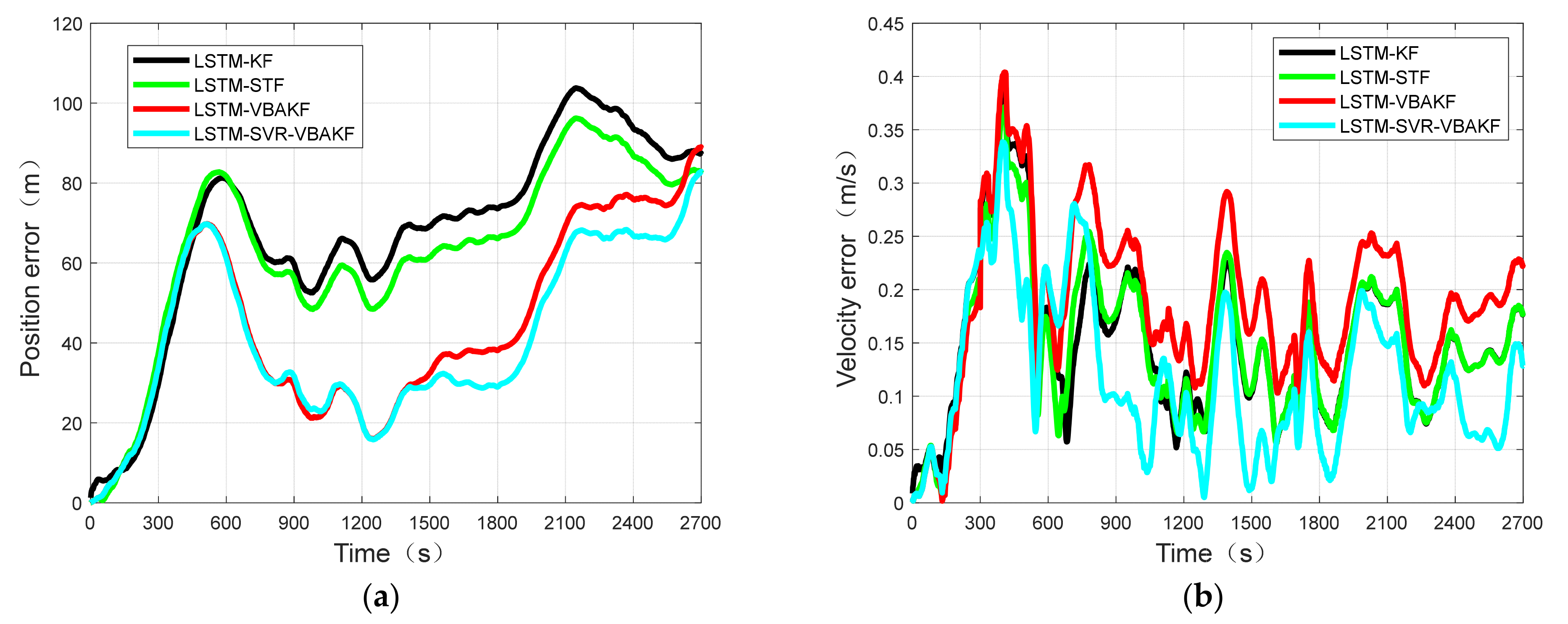 Electronics 11 02980 g016 550