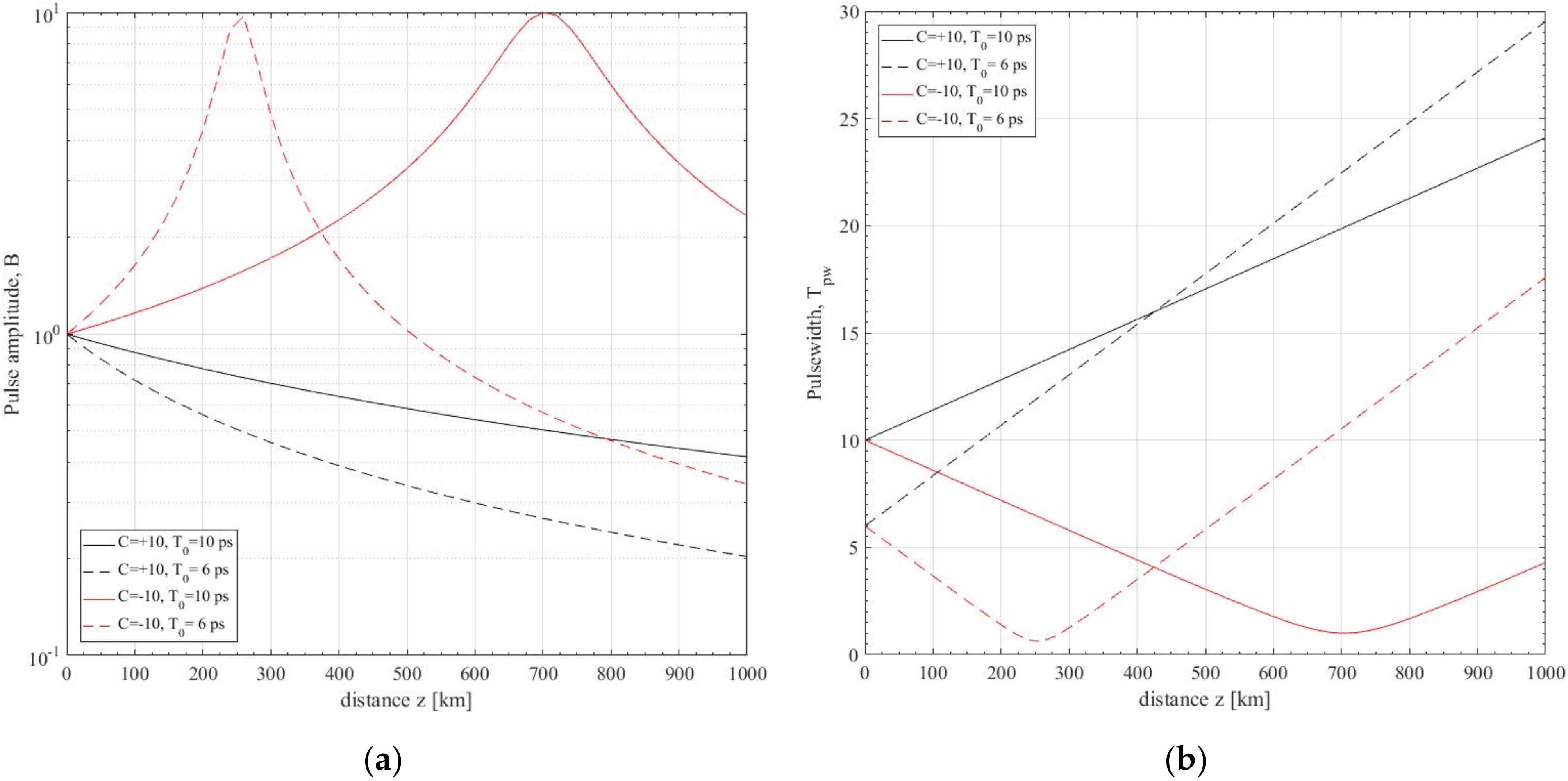 Electronics 11 02981 g002