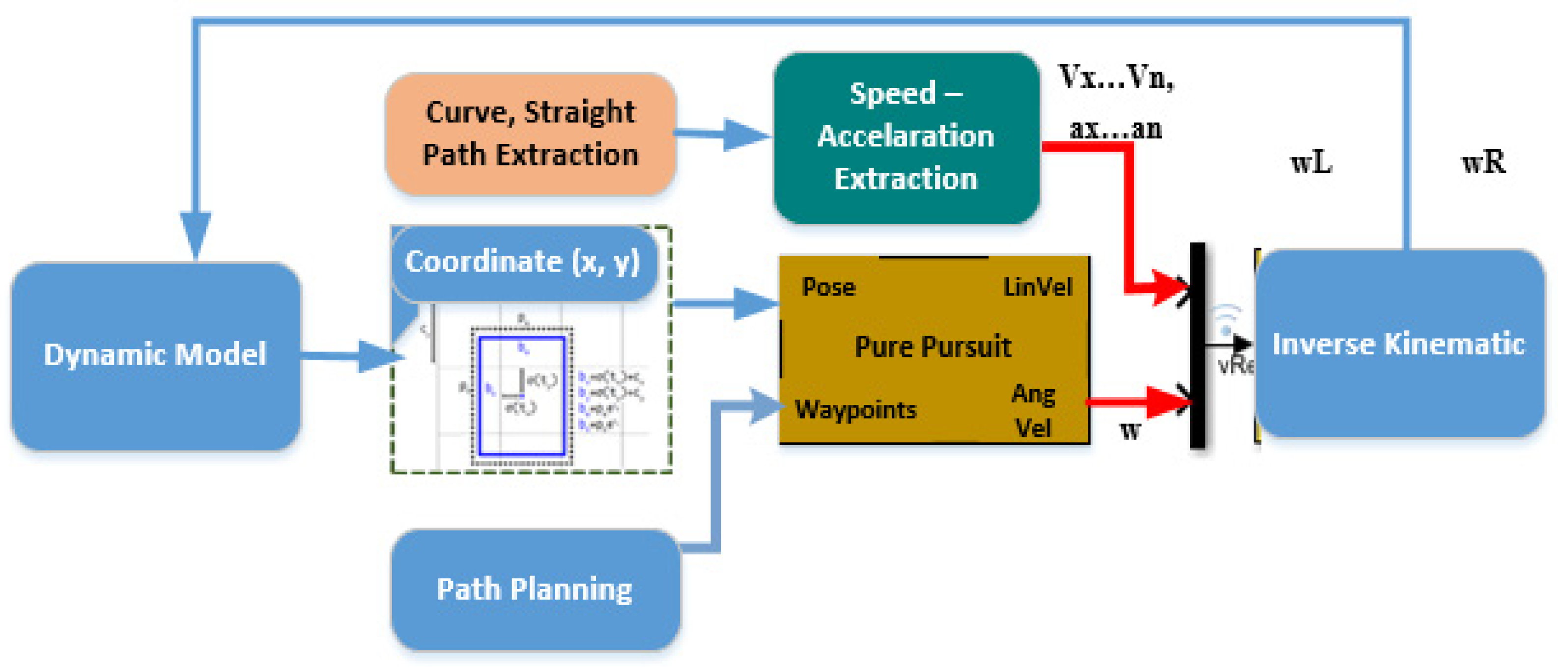 Electronics 11 02982 g002 Electronics 11 02982 g002