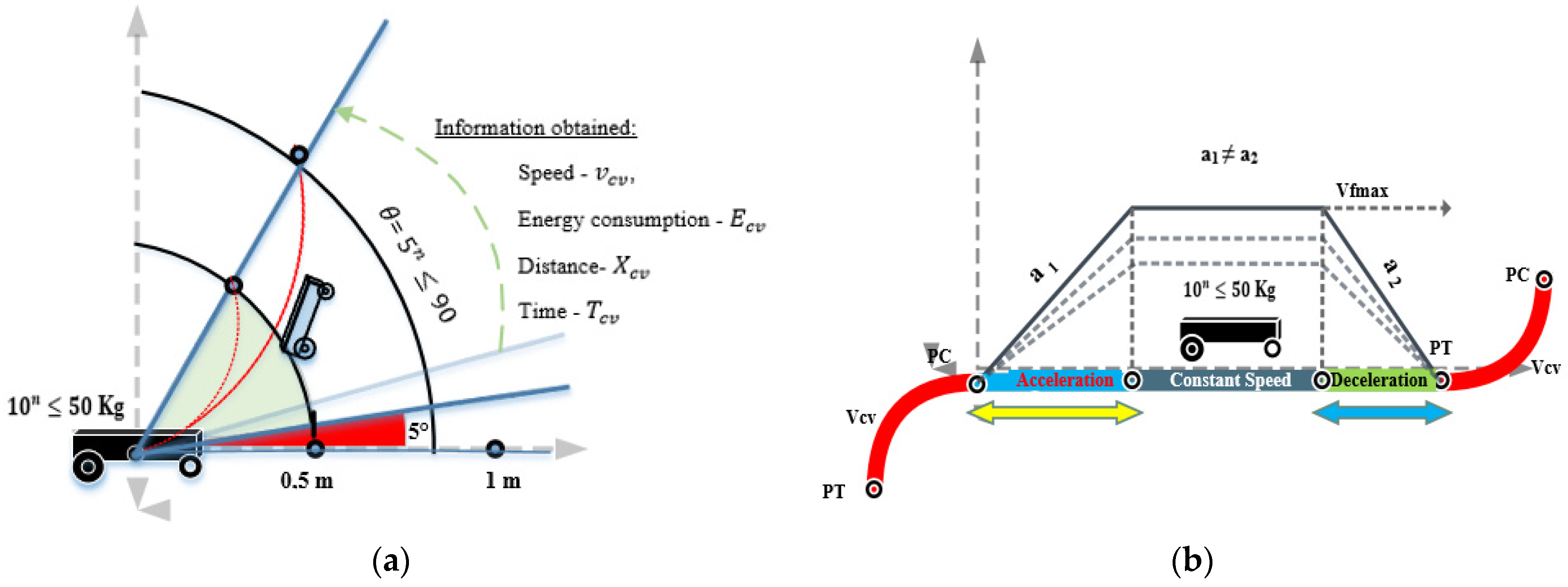 Electronics 11 02982 g007 Electronics 11 02982 g007
