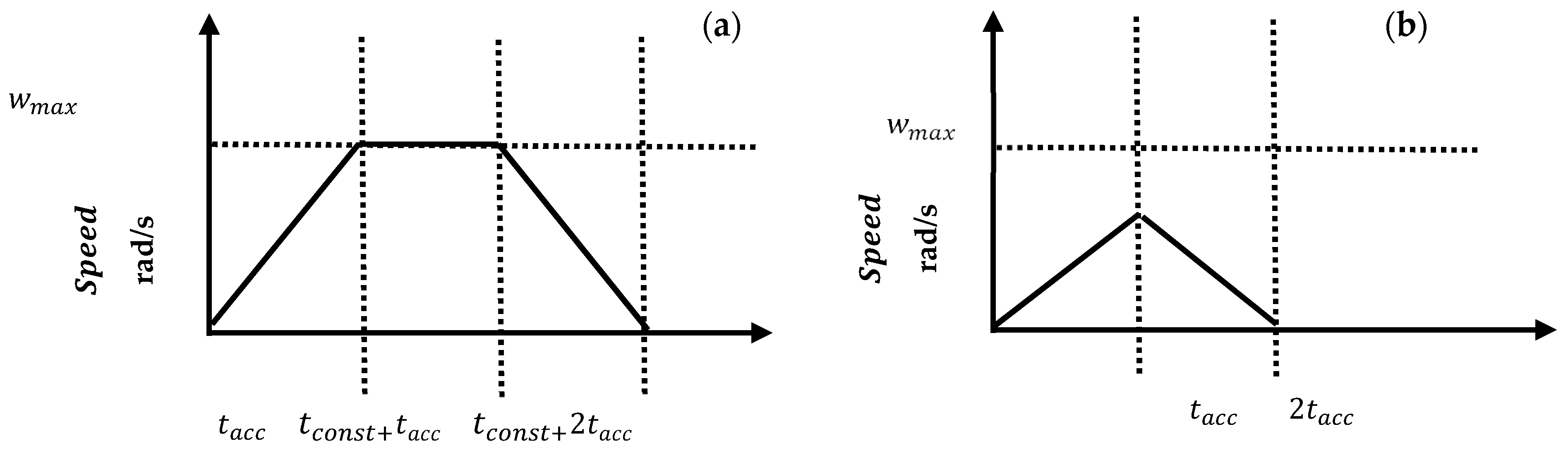 Electronics 11 02982 g009 Electronics 11 02982 g009