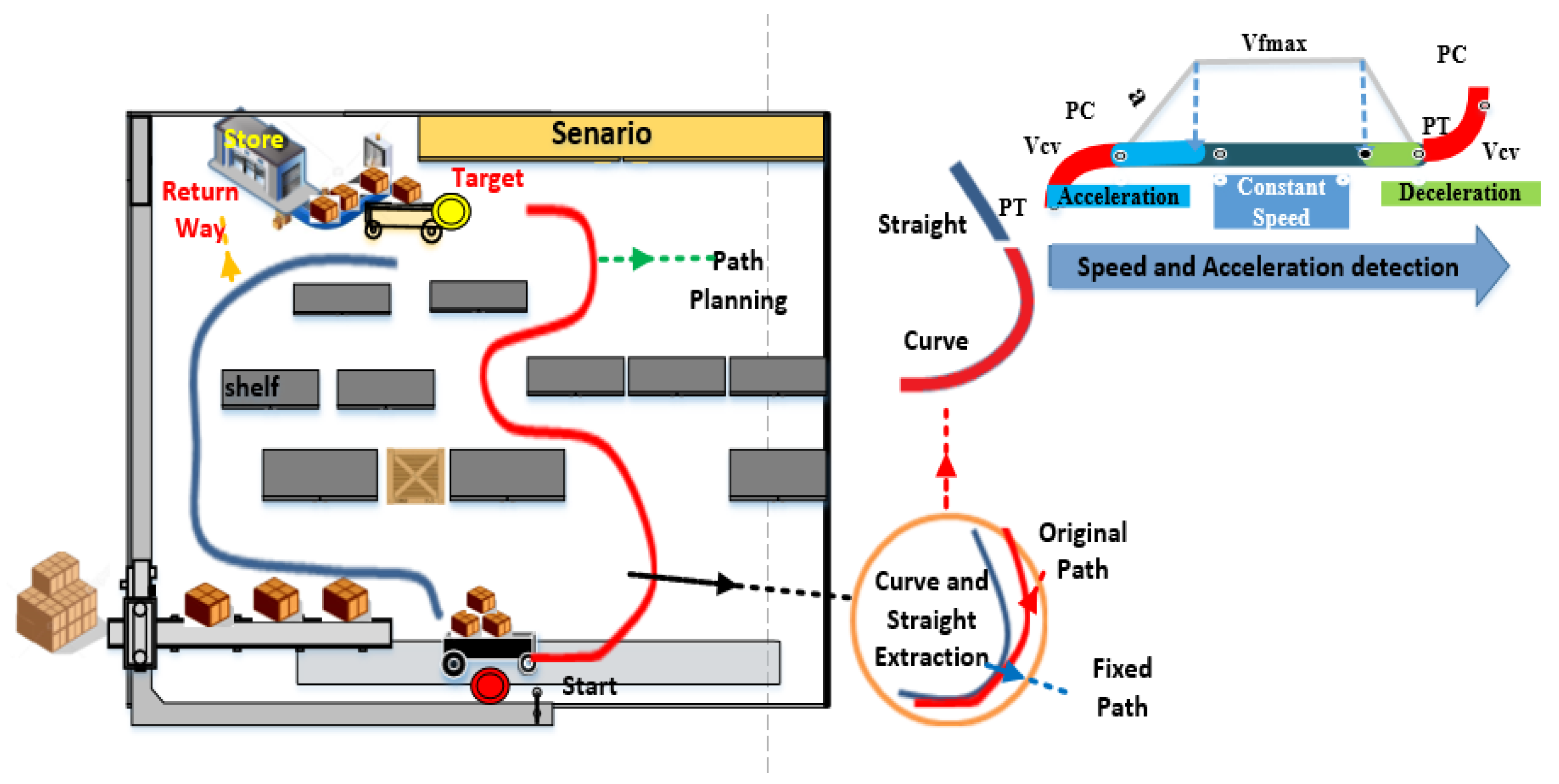 Electronics 11 02982 g010 Electronics 11 02982 g010