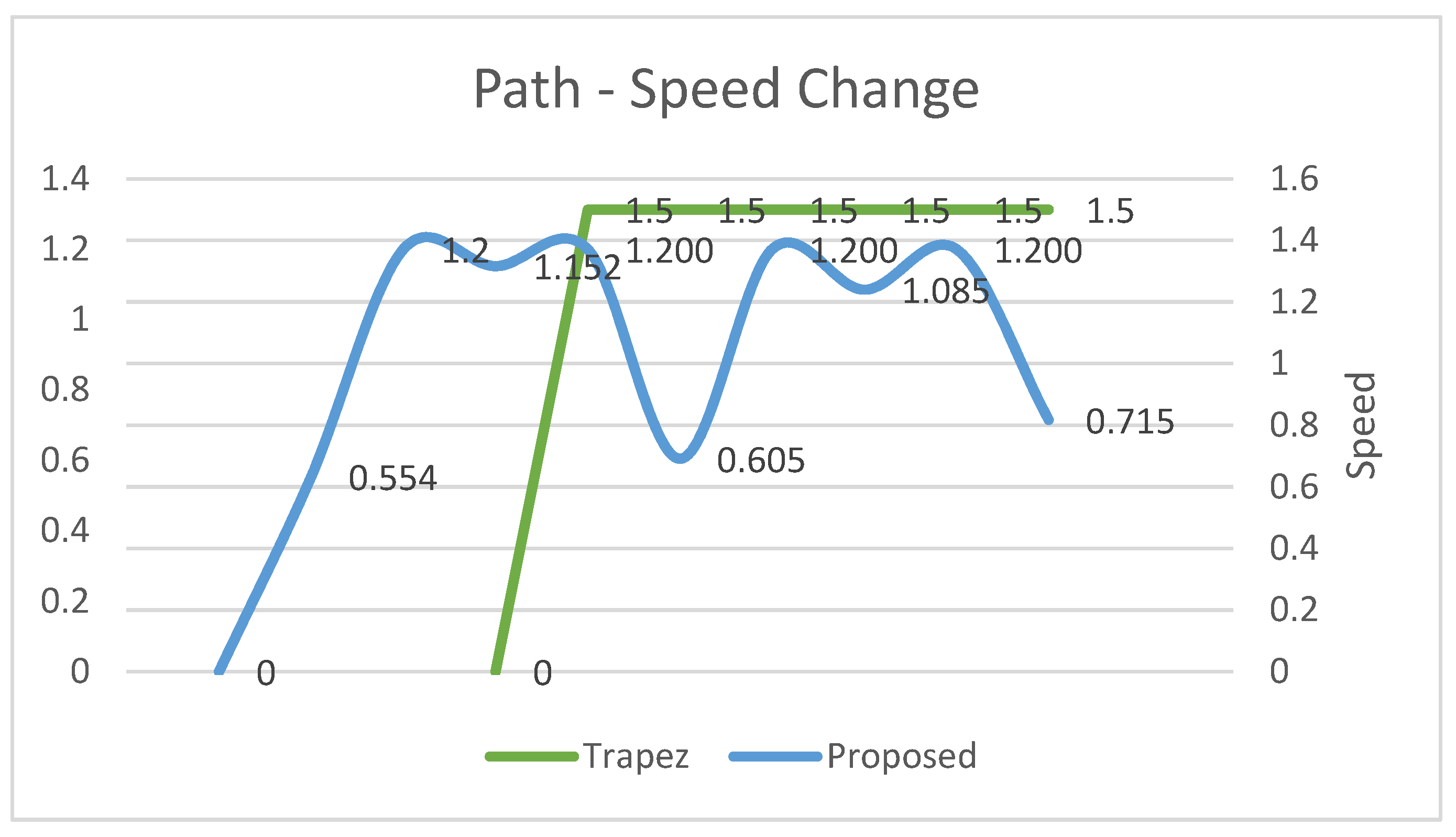 Electronics 11 02982 g013 Electronics 11 02982 g013