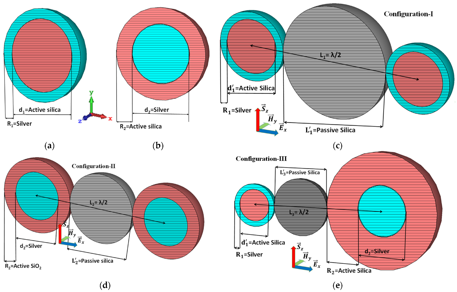 Electronics Free FullText The Enhancement in Optical