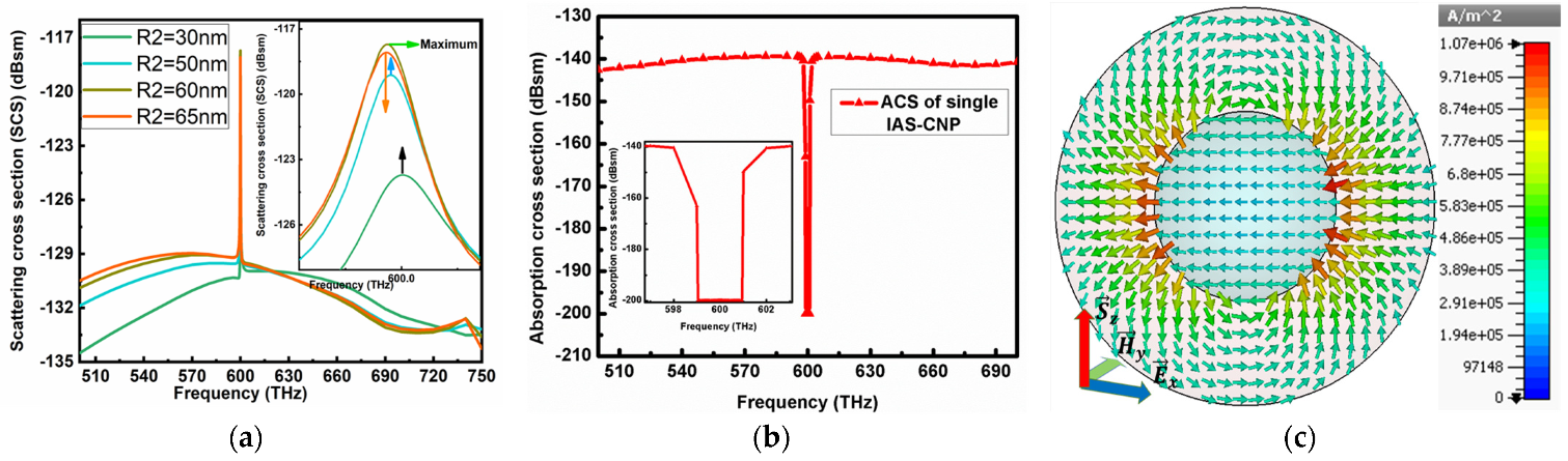 Electronics 11 02987 g003a