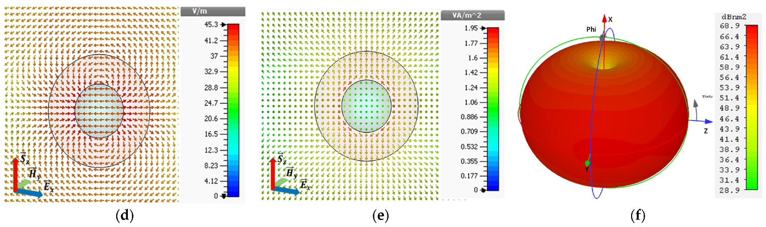 Electronics 11 02987 g003b
