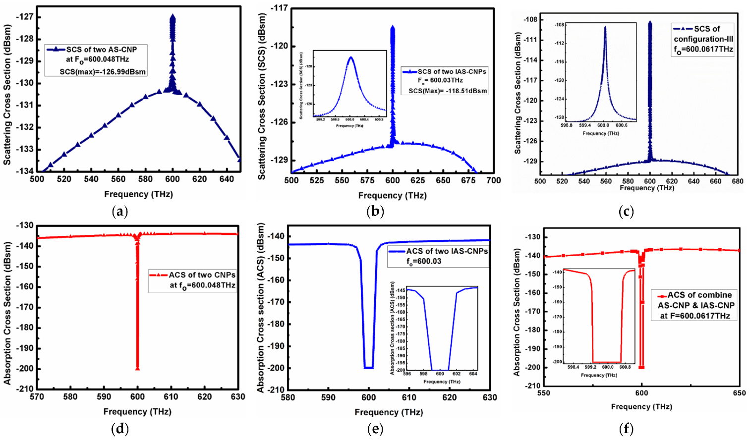 Electronics 11 02987 g004