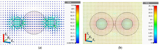 The Enhancement in Optical Characteristics of Nano-Antenna Arrays ...