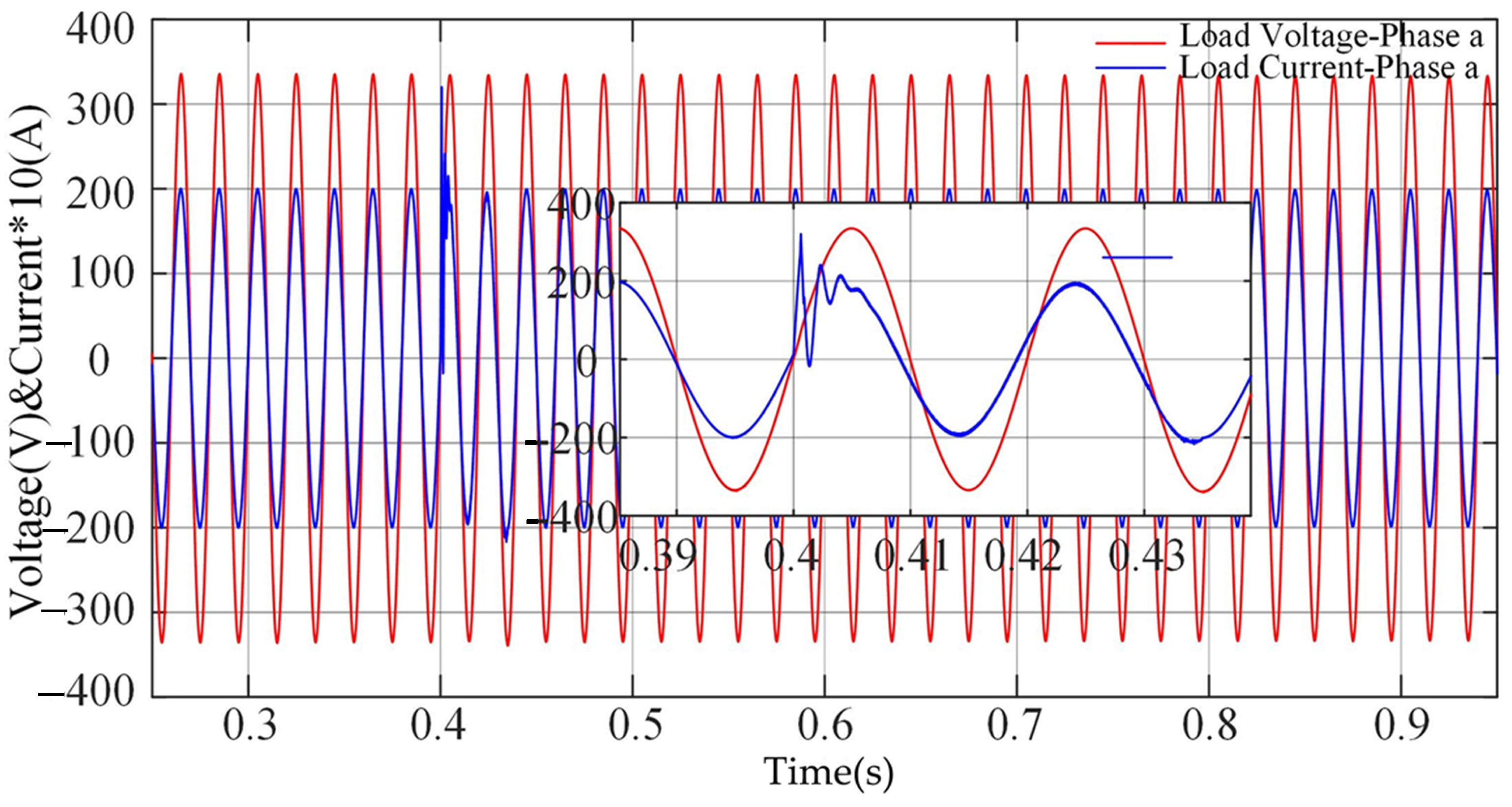 Electronics 11 02988 g020