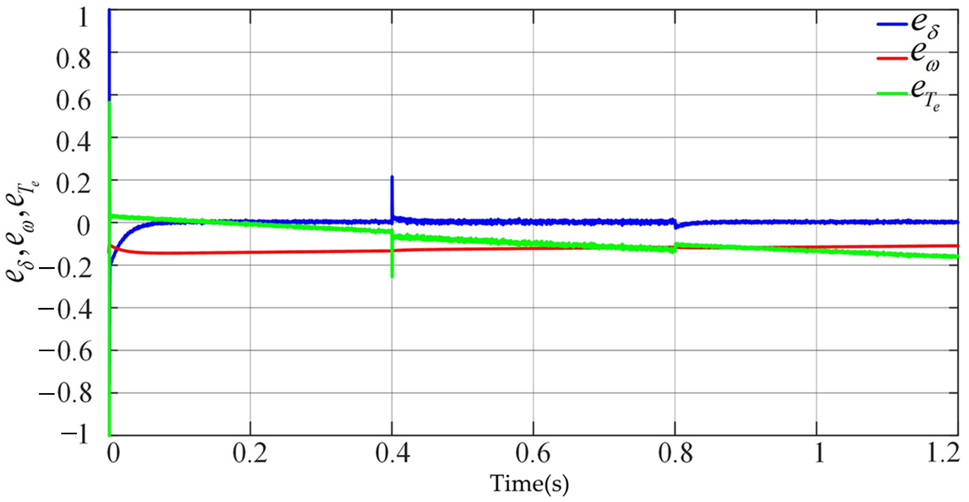 Electronics 11 02988 g022