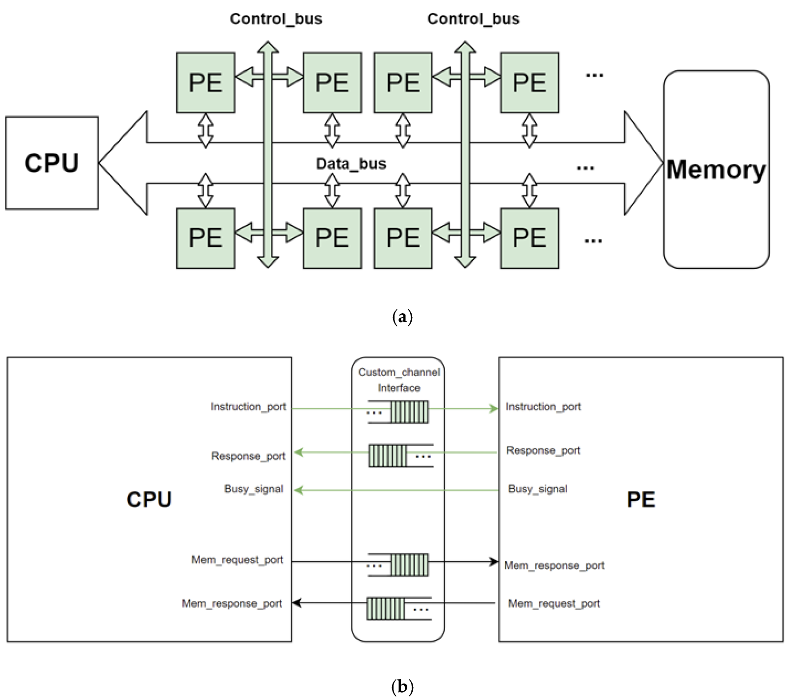 processor hecate assignment 2