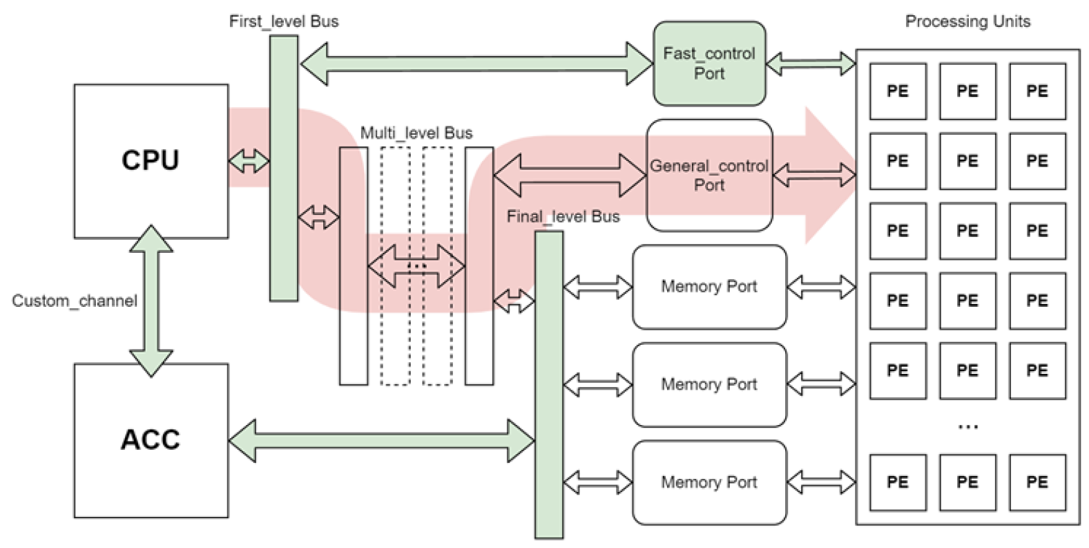 Electronics 11 02989 g006
