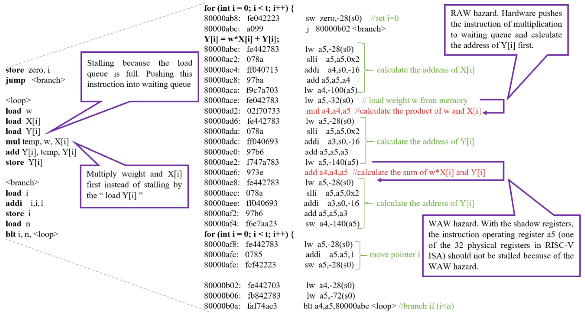 Electronics 11 02989 g010
