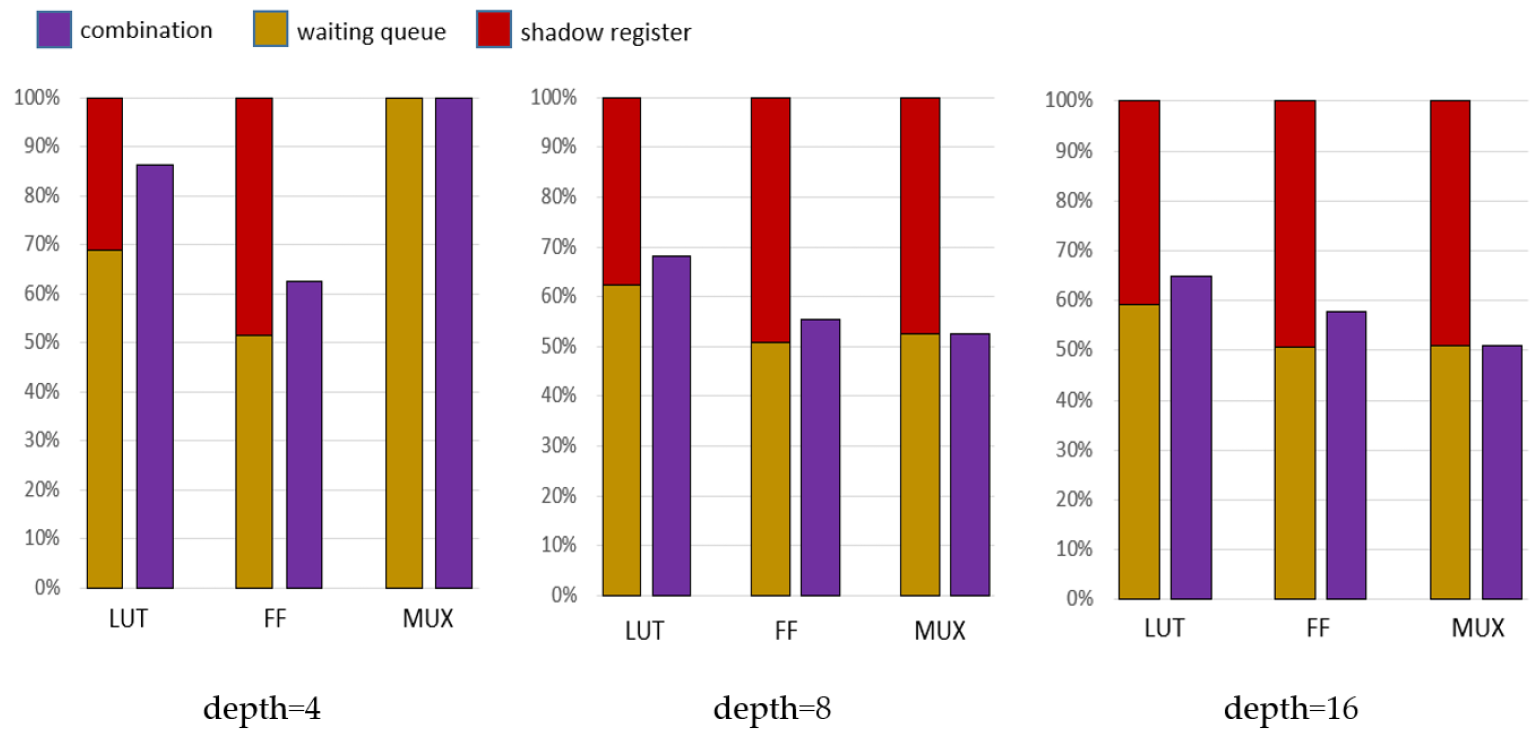 Electronics 11 02989 g011