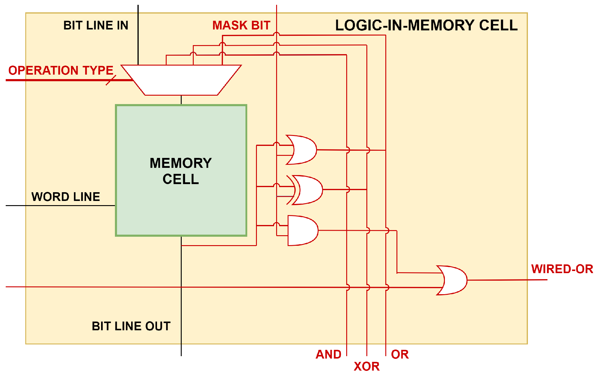 Electronics 11 02990 g004