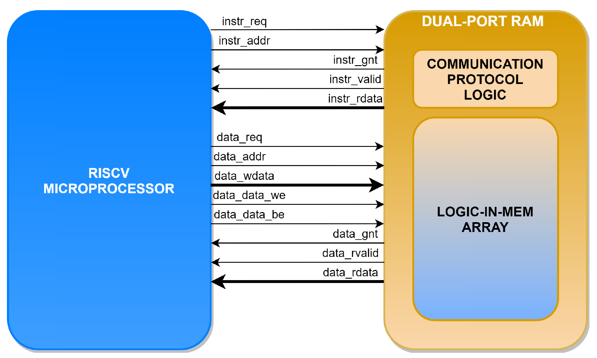 Electronics Free Full Text RISC Vlim A RISC V Framework For Logic electronics-free-full-text-risc-vlim-a-risc-v-framework-for-logic